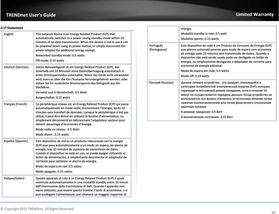             © Copyright 2015 TRENDnet. All Rights Reserved.      TRENDnet User’s Guide Limited Warranty 67 ErP Statement English This network device is an Energy Related Product (ErP) that automatically switches to a power saving standby mode within 10 minutes of no data transmission. When the device is not in use it can be powered down using its power button, or simply disconnect the power adapter for additional energy savings.  Networked standby mode: 0.5 watts  Off mode: 0.15 watts Deutsch [German] Dieses Netzwerkgerät ist ein Energy Related Product (ErP), das innerhalb von 10 Minuten ohne Datenübertragung automatisch in einen Stromsparmodus umschaltet. Wenn das Gerät nicht verwendet wird, kann es über die Ein-/Austaste heruntergefahren werden, oder ziehen Sie für zusätzliche Stromersparnis das Netzgerät aus der Steckdose.  Vernetzt und in Bereitschaft: 0.5 Watt  Ausgeschaltet: 0.15 watts Français [French] Ce périphérique réseau est un Energy Related Product (ErP) qui passe automatiquement en mode veille, économisant l’énergie, après 10 minutes sans transfert de données. Lorsque le périphérique n’est pas utilisé, il peut être éteint en utilisant le bouton d’alimentation, ou simplement déconnecté en débranchant l’adaptateur secteur pour obtenir davantage d’économies d’énergie.  Mode veille en réseau : 0.5 Watt  Mode éteint : 0.15 watts Español [Spanish] Este dispositivo de red es un producto relacionado con la energía (ErP) que pasa automáticamente a un modo en espera, de ahorro de energía, tras 10 minutos de ausencia de transmisión de datos. Cuando el dispositivo no está en uso, se puede apagar utilizando el botón de alimentación, o simplemente desconectar el adaptador de corriente para optimizar el ahorro de energía.  Modo de espera en red: 0.5 vatios Modo apagado: 0.15 vatios Italiano[Italian] Questo apparato di rete è un Energy Related Product (ErP) il quale commuta automaticamente in una modalità standby entro 10 minuti dall’interruzione della trasmissione di dati. Quando l’apparato non viene utilizzato, può essere spento tramite il tasto di accensione, o si può scollegare l’alimentatore, per ottenere un maggior risparmio di energia.  Modalità standby in rete: 0.5 watt Modalità spento: 0.15 watts Português [Portuguese] Este dispositivo de rede é um Produto de Consumo de Energia (ErP) que alterna automaticamente para modo de espera com economia de energia após 10 minutos sem transmissão de dados. Quando o dispositivo não está sendo usado pode ser desligado no botão de energia, ou simplesmente desligando o adaptador de corrente para economia de energia adicional.  Modo de espera em rede: 0.5 watts  Modo off: 0.15 watts Русский [Russian] Данное сетевое устройство - это продукт, относящийся к категории потребителей электрической энергии (ErP), которые переходят в экономный режим ожидания, если в течение 10 минут не осуществляется передача данных. Когда устройство не используется, его можно отключить от источника питания путем нажатия кнопки включения или путем физического отключения адаптера питания. В режиме ожидания: 0.5 Ватт В выключенном состоянии: 0,15 Ватт               