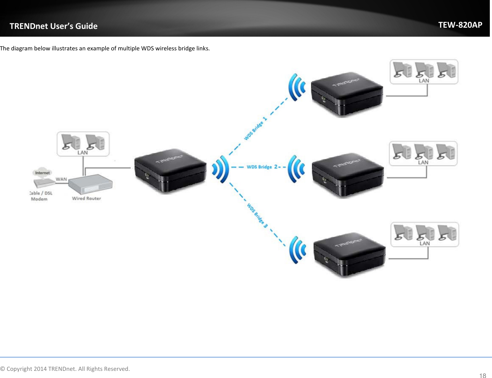             TRENDnet User’s Guide TEW-820AP The diagram below illustrates an example of multiple WDS wireless bridge links.   © Copyright 2014 TRENDnet. All Rights Reserved.      18 