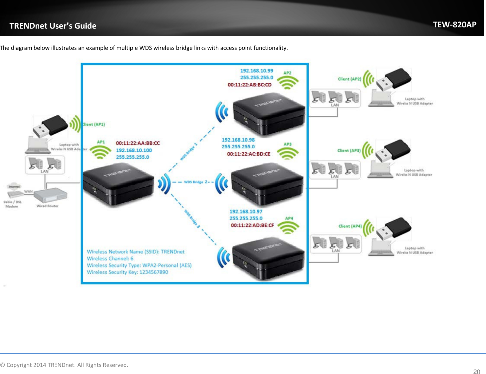             TRENDnet User’s Guide TEW-820AP The diagram below illustrates an example of multiple WDS wireless bridge links with access point functionality.       © Copyright 2014 TRENDnet. All Rights Reserved.      20 