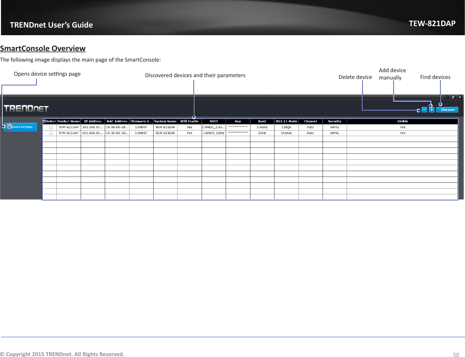                         TRENDnet User’s GuideTEW-821DAP50© Copyright 2015 TRENDnet. All Rights Reserved.SmartConsole OverviewThe following image displays the main page of the SmartConsole:Opens device sengs page Discovered devices and their parameters Delete deviceAdd device manually Find devices