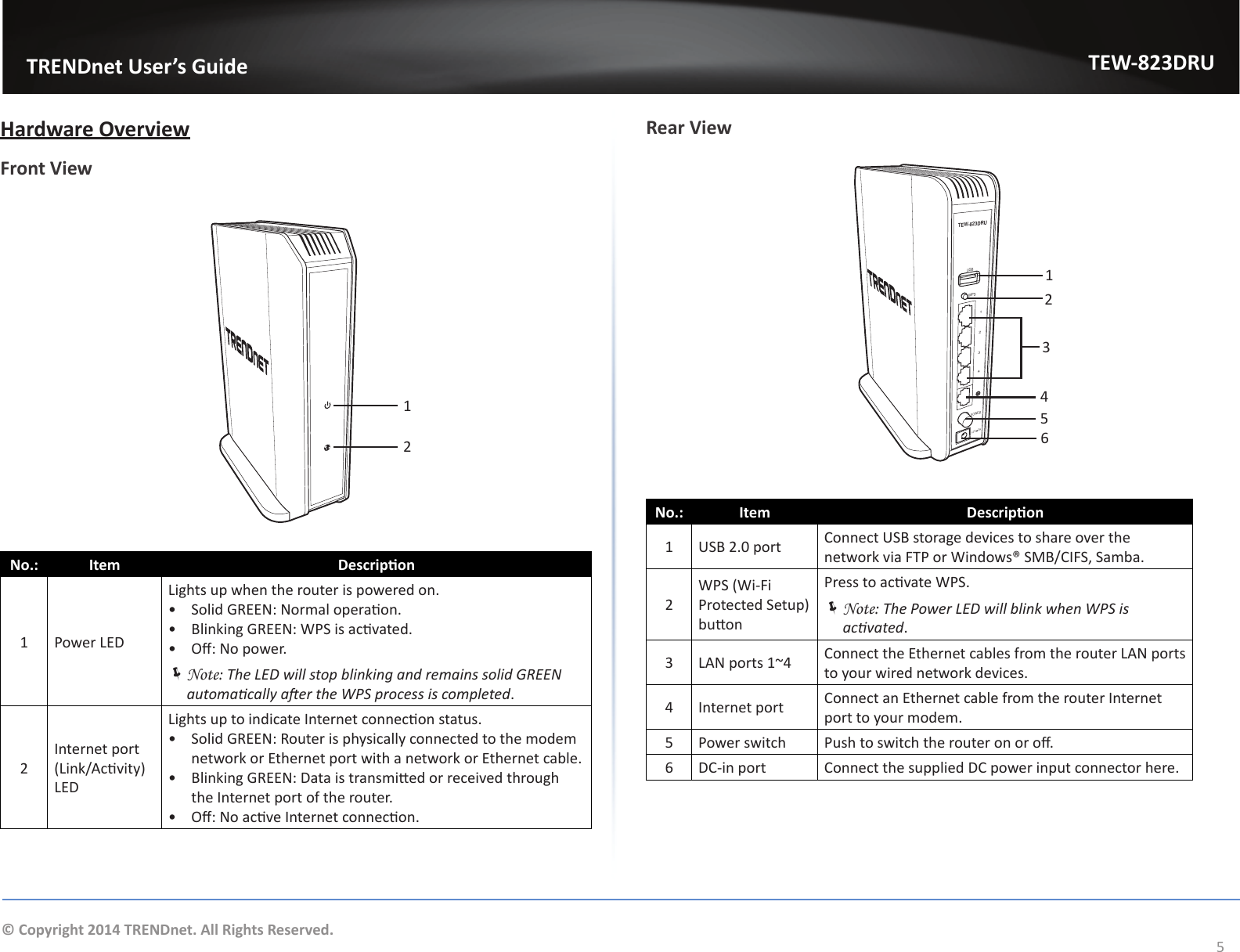                   TRENDnet User’s GuideTEW-823DRU5© Copyright 2014 TRENDnet. All Rights Reserved.Hardware OverviewFront View12No.: Item Descripon1 Power LEDLights up when the router is powered on.•  Solid GREEN: Normal operaon.•  Blinking GREEN: WPS is acvated.•  O: No power. ÍNote: The LED will stop blinking and remains solid GREEN automacally aer the WPS process is completed.2Internet port (Link/Acvity) LEDLights up to indicate Internet connecon status.•  Solid GREEN: Router is physically connected to the modem network or Ethernet port with a network or Ethernet cable.•  Blinking GREEN: Data is transmied or received through the Internet port of the router.•  O: No acve Internet connecon.Rear ViewPOWER4321USBWPSTEW-823DRU12V 2A123456No.: Item Descripon1 USB 2.0 port Connect USB storage devices to share over the network via FTP or Windows® SMB/CIFS, Samba.2WPS (Wi-Fi Protected Setup) buonPress to acvate WPS.  ÍNote: The Power LED will blink when WPS is acvated.3 LAN ports 1~4 Connect the Ethernet cables from the router LAN ports to your wired network devices.4 Internet port Connect an Ethernet cable from the router Internet port to your modem.5 Power switch Push to switch the router on or o.6 DC-in port Connect the supplied DC power input connector here.