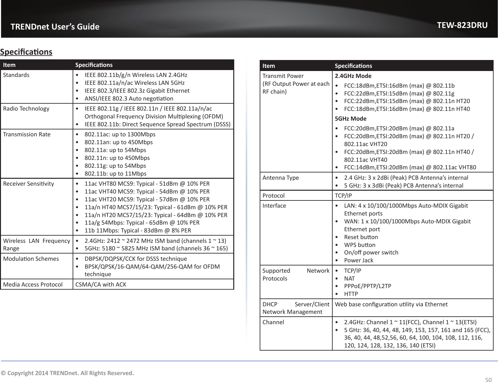                   TRENDnet User’s GuideTEW-823DRU50© Copyright 2014 TRENDnet. All Rights Reserved.SpecicaonsItem SpecicaonsStandards •  IEEE 802.11b/g/n Wireless LAN 2.4GHz•  IEEE 802.11a/n/ac Wireless LAN 5GHz•  IEEE 802.3/IEEE 802.3z Gigabit Ethernet•  ANSI/IEEE 802.3 Auto negoaonRadio Technology •  IEEE 802.11g / IEEE 802.11n / IEEE 802.11a/n/ac Orthogonal Frequency Division Mulplexing (OFDM)•  IEEE 802.11b: Direct Sequence Spread Spectrum (DSSS)Transmission Rate •  802.11ac: up to 1300Mbps•  802.11an: up to 450Mbps•  802.11a: up to 54Mbps•  802.11n: up to 450Mbps•  802.11g: up to 54Mbps•  802.11b: up to 11MbpsReceiver Sensivity •  11ac VHT80 MCS9: Typical - 51dBm @ 10% PER•  11ac VHT40 MCS9: Typical - 54dBm @ 10% PER•  11ac VHT20 MCS9: Typical - 57dBm @ 10% PER•  11a/n HT40 MCS7/15/23: Typical - 61dBm @ 10% PER•  11a/n HT20 MCS7/15/23: Typical - 64dBm @ 10% PER•  11a/g 54Mbps: Typical - 65dBm @ 10% PER•  11b 11Mbps: Typical - 83dBm @ 8% PERWireless LAN Frequency Range•  2.4GHz: 2412 ~ 2472 MHz ISM band (channels 1 ~ 13)•  5GHz: 5180 ~ 5825 MHz ISM band (channels 36 ~ 165)Modulaon Schemes •  DBPSK/DQPSK/CCK for DSSS technique•  BPSK/QPSK/16-QAM/64-QAM/256-QAM for OFDM techniqueMedia Access Protocol CSMA/CA with ACKItem SpecicaonsTransmit Power (RF Output Power at each RF chain)2.4GHz Mode•  FCC:18dBm,ETSI:16dBm (max) @ 802.11b•  FCC:22dBm,ETSI:15dBm (max) @ 802.11g•  FCC:22dBm,ETSI:15dBm (max) @ 802.11n HT20•  FCC:18dBm,ETSI:16dBm (max) @ 802.11n HT405GHz Mode•  FCC:20dBm,ETSI:20dBm (max) @ 802.11a•  FCC:20dBm,ETSI:20dBm (max) @ 802.11n HT20 / 802.11ac VHT20•  FCC:20dBm,ETSI:20dBm (max) @ 802.11n HT40 / 802.11ac VHT40•  FCC:14dBm,ETSI:20dBm (max) @ 802.11ac VHT80Antenna Type •  2.4 GHz: 3 x 2dBi (Peak) PCB Antenna’s internal•  5 GHz: 3 x 3dBi (Peak) PCB Antenna’s internalProtocol TCP/IPInterface •  LAN: 4 x 10/100/1000Mbps Auto-MDIX Gigabit Ethernet ports•  WAN: 1 x 10/100/1000Mbps Auto-MDIX Gigabit Ethernet port•  Reset buon•  WPS buon•  On/o power switch•  Power JackSupported Network Protocols•  TCP/IP•  NAT•  PPPoE/PPTP/L2TP•  HTTPDHCP Server/Client Network ManagementWeb base conguraon ulity via EthernetChannel •  2.4GHz: Channel 1 ~ 11(FCC), Channel 1 ~ 13(ETSI)•  5 GHz: 36, 40, 44, 48, 149, 153, 157, 161 and 165 (FCC), 36, 40, 44, 48,52,56, 60, 64, 100, 104, 108, 112, 116, 120, 124, 128, 132, 136, 140 (ETSI)