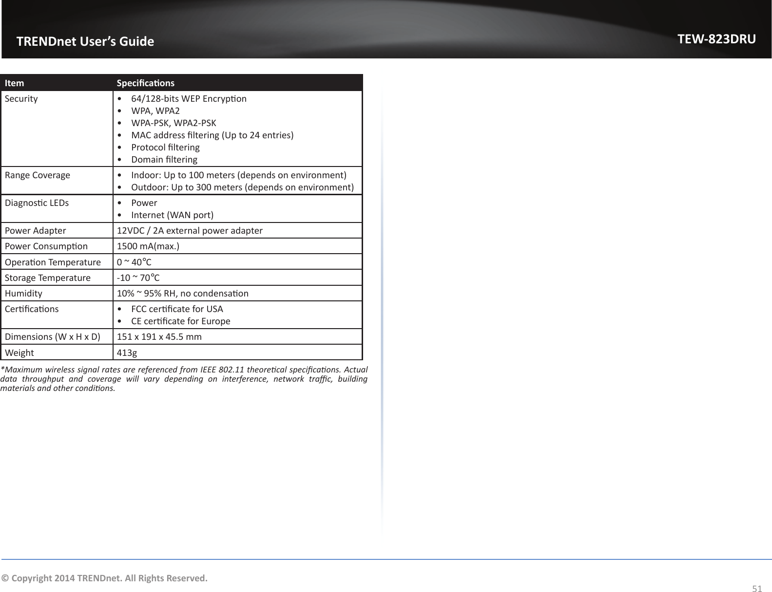                   TRENDnet User’s GuideTEW-823DRU51© Copyright 2014 TRENDnet. All Rights Reserved.Item SpecicaonsSecurity •  64/128-bits WEP Encrypon •  WPA, WPA2•  WPA-PSK, WPA2-PSK•  MAC address ltering (Up to 24 entries)•  Protocol ltering•  Domain lteringRange Coverage •  Indoor: Up to 100 meters (depends on environment)•  Outdoor: Up to 300 meters (depends on environment)Diagnosc LEDs •  Power•  Internet (WAN port)Power Adapter 12VDC / 2A external power adapterPower Consumpon 1500 mA(max.)Operaon Temperature 0 ~ 40°CStorage Temperature -10 ~ 70°CHumidity 10% ~ 95% RH, no condensaonCercaons •  FCC cercate for USA•  CE cercate for EuropeDimensions (W x H x D) 151 x 191 x 45.5 mmWeight 413g*Maximum wireless signal rates are referenced from IEEE 802.11 theorecal specicaons. Actual data  throughput  and  coverage  will  vary  depending  on  interference,  network  trac,  building materials and other condions.