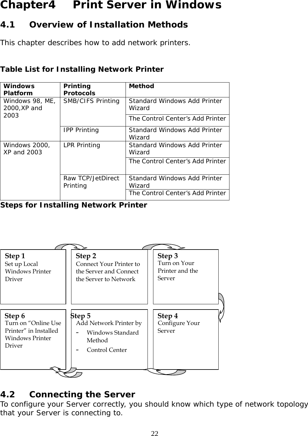     22 Chapter4   Print Server in Windows  4.1  Overview of Installation Methods  This chapter describes how to add network printers.   Table List for Installing Network Printer  Windows Platform  Printing Protocols  Method  Standard Windows Add Printer Wizard SMB/CIFS Printing The Control Center’s Add Printer Windows 98, ME, 2000,XP and 2003 IPP Printing  Standard Windows Add Printer Wizard Standard Windows Add Printer Wizard LPR Printing The Control Center’s Add Printer Standard Windows Add Printer Wizard Windows 2000, XP and 2003  Raw TCP/JetDirect Printing  The Control Center’s Add Printer Steps for Installing Network Printer     4.2  Connecting the Server To configure your Server correctly, you should know which type of network topology that your Server is connecting to.    Set up Local Windows Printer Driver  Connect Your Printer to the Server and Connect the Server to Network  Add Network Printer by  - Windows Standard Method - Control Center   Configure Your Server   Turn on Your Printer and the Server    Turn on “Online Use Printer” in Installed Windows Printer Driver  Step 1  Step 2  Step 3 Step 4 Step 5 Step 6 