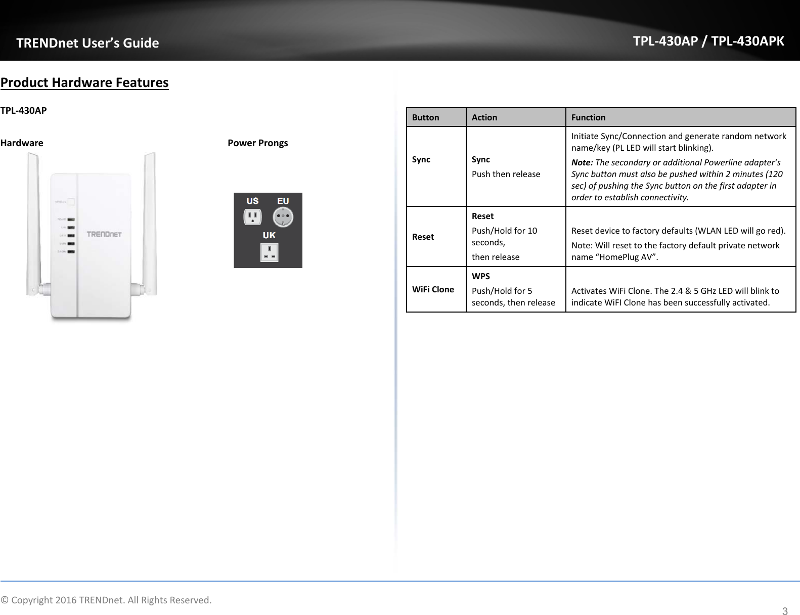   ©Copyright2016TRENDnet.AllRightsReserved. TRENDnetUser’sGuideTPL‐430AP/TPL‐430APK3ProductHardwareFeaturesTPL‐430APHardwarePowerProngs Button Action FunctionSyncSyncPushthenreleaseInitiateSync/Connectionandgeneraterandomnetworkname/key(PLLEDwillstartblinking).Note:ThesecondaryoradditionalPowerlineadapter’sSyncbuttonmustalsobepushedwithin2minutes(120sec)ofpushingtheSyncbuttononthefirstadapterinordertoestablishconnectivity.ResetResetPush/Holdfor10seconds,thenreleaseResetdevicetofactorydefaults(WLANLEDwillgored).Note:Willresettothefactorydefaultprivatenetworkname“HomePlugAV”.WiFiCloneWPSPush/Holdfor5seconds,thenreleaseActivatesWiFiClone.The2.4&amp;5GHzLEDwillblinktoindicateWiFIClonehasbeensuccessfullyactivated.