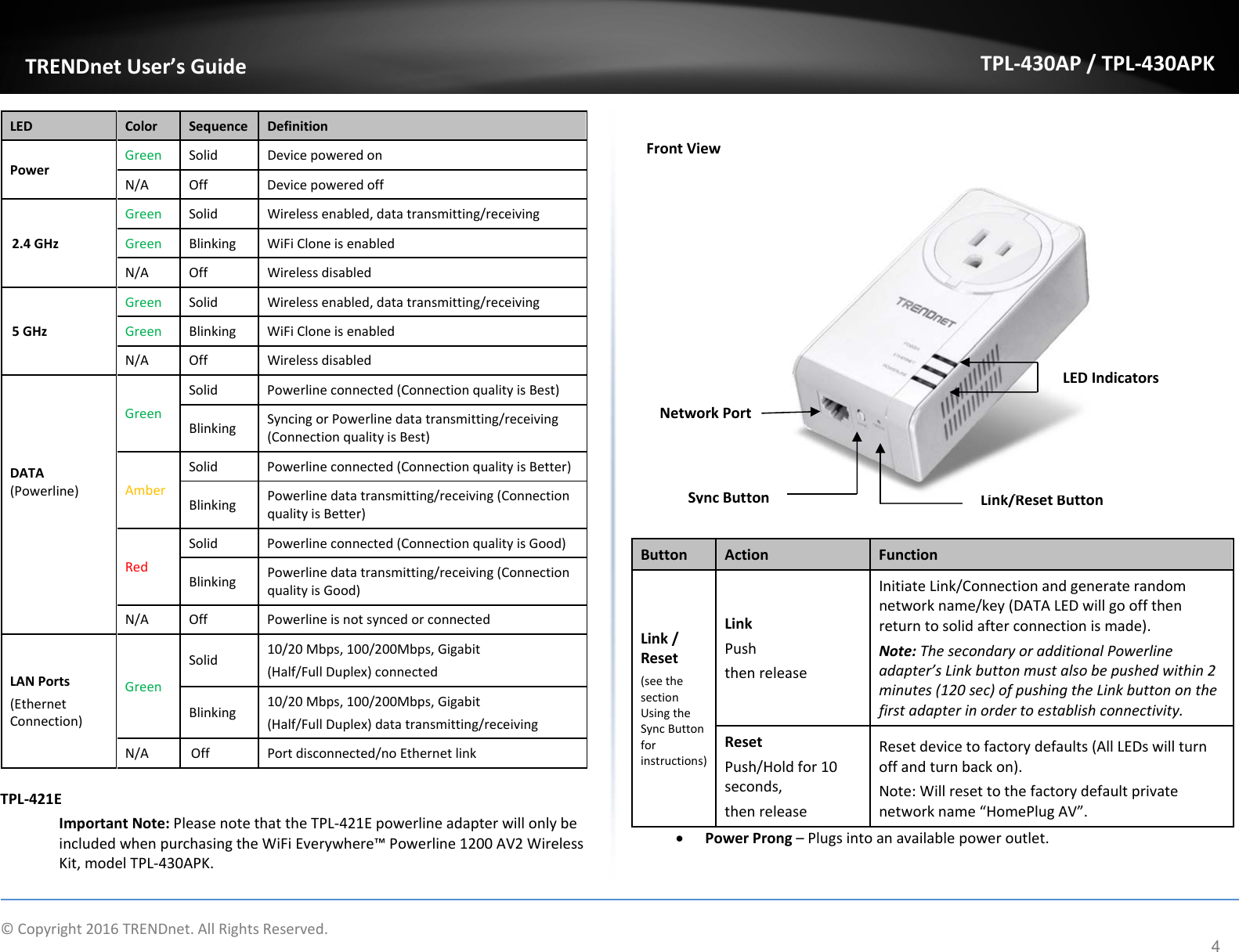   ©Copyright2016TRENDnet.AllRightsReserved. TRENDnetUser’sGuideTPL‐430AP/TPL‐430APK4Link/ResetButtonTPL‐421EImportantNote:PleasenotethattheTPL‐421EpowerlineadapterwillonlybeincludedwhenpurchasingtheWiFiEverywhere™Powerline1200AV2WirelessKit,modelTPL‐430APK.FrontView PowerProng–Plugsintoanavailablepoweroutlet.LED Color Sequence DefinitionPowerGreen Solid DevicepoweredonN/A Off Devicepoweredoff2.4GHzGreen Solid Wirelessenabled,datatransmitting/receivingGreenBlinking WiFiCloneisenabledN/A Off Wirelessdisabled5GHzGreen Solid Wirelessenabled,datatransmitting/receivingGreenBlinking WiFiCloneisenabledN/A Off WirelessdisabledDATA(Powerline)GreenSolid Powerlineconnected(ConnectionqualityisBest)Blinking SyncingorPowerlinedatatransmitting/receiving(ConnectionqualityisBest)AmberSolid Powerlineconnected(ConnectionqualityisBetter)Blinking Powerlinedatatransmitting/receiving(ConnectionqualityisBetter)RedSolid Powerlineconnected(ConnectionqualityisGood)Blinking Powerlinedatatransmitting/receiving(ConnectionqualityisGood)N/A Off PowerlineisnotsyncedorconnectedLANPorts(EthernetConnection)GreenSolid 10/20Mbps,100/200Mbps,Gigabit(Half/FullDuplex)connectedBlinking 10/20Mbps,100/200Mbps,Gigabit(Half/FullDuplex)datatransmitting/receivingN/A Off Portdisconnected/noEthernetlinkButton Action FunctionLink/Reset(seethesectionUsingtheSyncButtonforinstructions)LinkPushthenreleaseInitiateLink/Connectionandgeneraterandomnetworkname/key(DATALEDwillgooffthenreturntosolidafterconnectionismade).Note:ThesecondaryoradditionalPowerlineadapter’sLinkbuttonmustalsobepushedwithin2minutes(120sec)ofpushingtheLinkbuttononthefirstadapterinordertoestablishconnectivity.ResetPush/Holdfor10seconds,thenreleaseResetdevicetofactorydefaults(AllLEDswillturnoffandturnbackon).Note:Willresettothefactorydefaultprivatenetworkname“HomePlugAV”.NetworkPortLEDIndicatorsSyncButton
