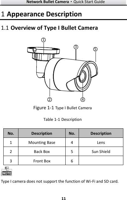 Network Bullet Camera·Quick Start Guide  11 11  Appearance Description 1 Overview of Type I Bullet Camera 1.112345  Type I Bullet Camera   Figure 1-1 Description Table 1-1No. Description No. Description 1 Mounting Base   4 Lens 2 Back Box 5 Sun Shield 3 Front Box 6     Type I camera does not support the function of Wi-Fi and SD card. 