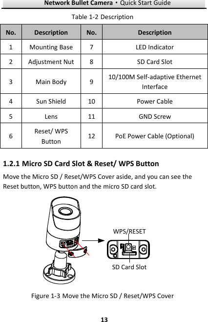 Network Bullet Camera·Quick Start Guide  13 13  Description Table 1-2No. Description No. Description 1 Mounting Base   7 LED Indicator 2 Adjustment Nut 8 SD Card Slot 3 Main Body   9 10/100M Self-adaptive Ethernet Interface   4 Sun Shield   10  Power Cable   5 Lens 11  GND Screw   6 Reset/ WPS Button 12  PoE Power Cable (Optional) 1.2.1 Micro SD Card Slot &amp; Reset/ WPS Button Move the Micro SD / Reset/WPS Cover aside, and you can see the Reset button, WPS button and the micro SD card slot.   SD Card SlotWPS/RESET  Move the Micro SD / Reset/WPS Cover   Figure 1-3