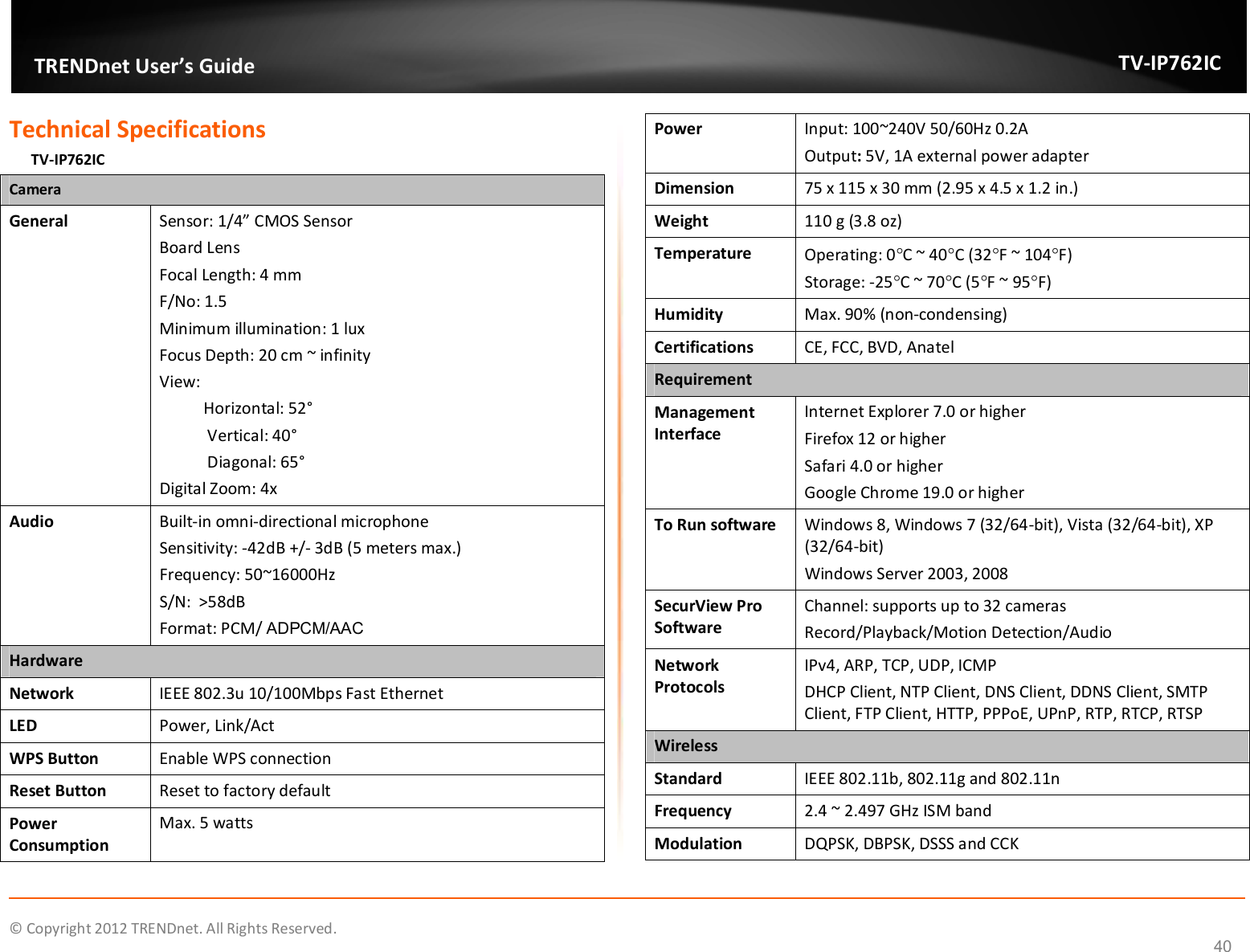              © Copyright 2012 TRENDnet. All Rights Reserved.       TRENDnet User’s Guide TV-IP762IC 40 Technical Specifications       TV-IP762IC Camera General   Sensor: 1/4” CMOS Sensor Board Lens Focal Length: 4 mm F/No: 1.5 Minimum illumination: 1 lux Focus Depth: 20 cm ~ infinity View:             Horizontal: 52°             Vertical: 40°             Diagonal: 65° Digital Zoom: 4x  Audio  Built-in omni-directional microphone Sensitivity: -42dB +/- 3dB (5 meters max.) Frequency: 50~16000Hz S/N:  &gt;58dB Format: PCM/ ADPCM/AAC Hardware Network   IEEE 802.3u 10/100Mbps Fast Ethernet LED  Power, Link/Act  WPS Button  Enable WPS connection Reset Button  Reset to factory default Power Consumption Max. 5 watts  Power  Input: 100~240V 50/60Hz 0.2A Output: 5V, 1A external power adapter Dimension  75 x 115 x 30 mm (2.95 x 4.5 x 1.2 in.) Weight  110 g (3.8 oz) Temperature  Operating: 0C ~ 40C (32F ~ 104F)  Storage: -25C ~ 70C (5F ~ 95F) Humidity  Max. 90% (non-condensing) Certifications  CE, FCC, BVD, Anatel Requirement Management Interface  Internet Explorer 7.0 or higher Firefox 12 or higher Safari 4.0 or higher Google Chrome 19.0 or higher To Run software  Windows 8, Windows 7 (32/64-bit), Vista (32/64-bit), XP (32/64-bit) Windows Server 2003, 2008 SecurView Pro Software Channel: supports up to 32 cameras Record/Playback/Motion Detection/Audio Network Protocols IPv4, ARP, TCP, UDP, ICMP DHCP Client, NTP Client, DNS Client, DDNS Client, SMTP Client, FTP Client, HTTP, PPPoE, UPnP, RTP, RTCP, RTSP Wireless Standard  IEEE 802.11b, 802.11g and 802.11n  Frequency  2.4 ~ 2.497 GHz ISM band Modulation  DQPSK, DBPSK, DSSS and CCK 