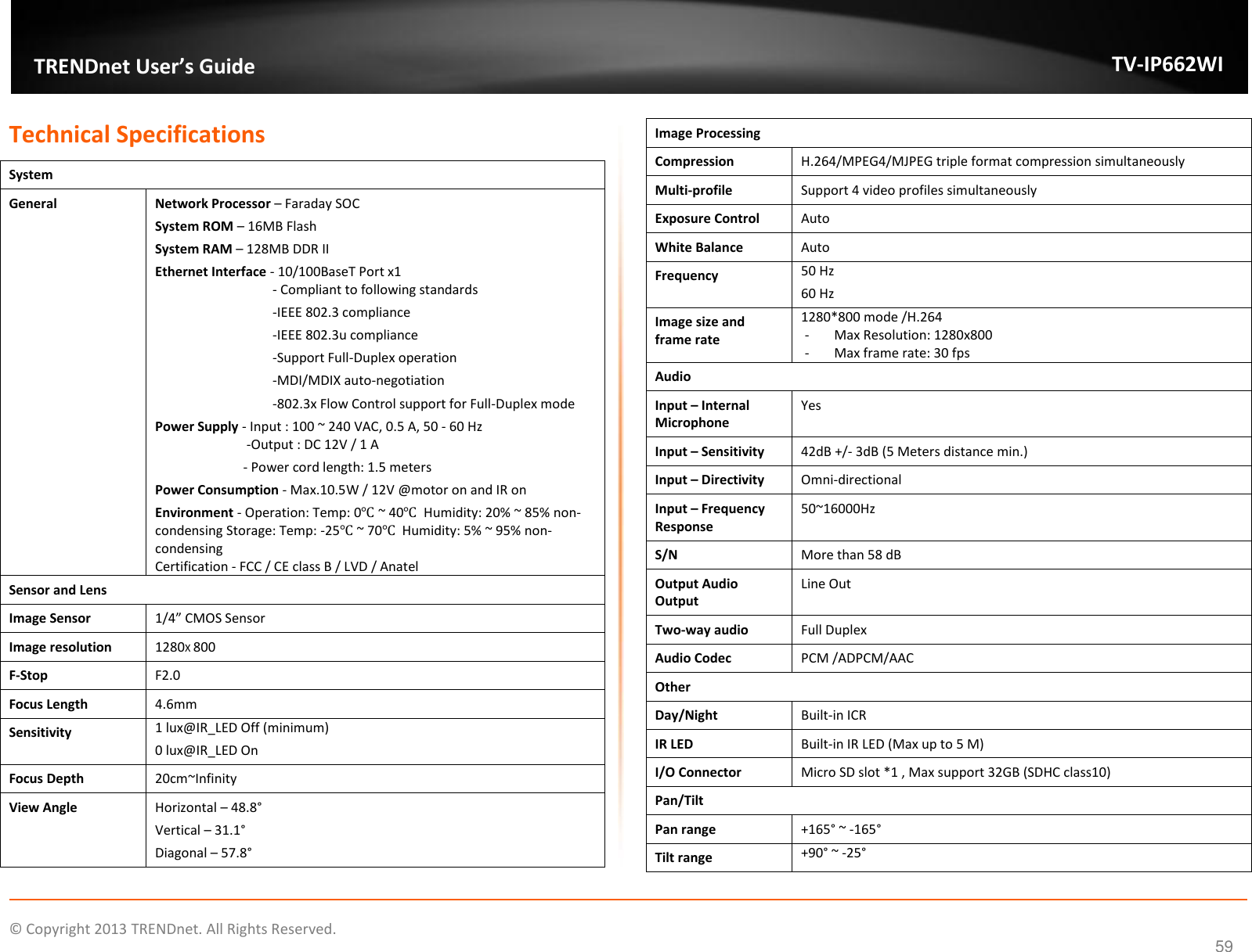    ©  Copyright 2013 TRENDnet. All Rights Reserved.   TRENDnet User’s Guide TV-IP662WI 59 Technical Specifications System General  Network Processor – Faraday SOC System ROM – 16MB Flash System RAM – 128MB DDR II Ethernet Interface - 10/100BaseT Port x1 - Compliant to following standards -IEEE 802.3 compliance -IEEE 802.3u compliance -Support Full-Duplex operation -MDI/MDIX auto-negotiation -802.3x Flow Control support for Full-Duplex mode Power Supply - Input : 100 ~ 240 VAC, 0.5 A, 50 - 60 Hz  -Output : DC 12V / 1 A - Power cord length: 1.5 meters Power Consumption - Max.10.5W / 12V @motor on and IR on Environment - Operation: Temp: 0℃ ~ 40℃  Humidity: 20% ~ 85% non-condensing Storage: Temp: -25℃ ~ 70℃  Humidity: 5% ~ 95% non-condensing Certification - FCC / CE class B / LVD / Anatel Sensor and Lens Image Sensor 1/4” CMOS Sensor Image resolution 1280X 800 F-Stop F2.0 Focus Length 4.6mm Sensitivity 1 lux@IR_LED Off (minimum)  0 lux@IR_LED On Focus Depth 20cm~Infinity View Angle Horizontal – 48.8° Vertical – 31.1° Diagonal – 57.8° Image Processing Compression H.264/MPEG4/MJPEG triple format compression simultaneously Multi-profile Support 4 video profiles simultaneously Exposure Control Auto White Balance Auto Frequency 50 Hz 60 Hz Image size and frame rate 1280*800 mode /H.264 - Max Resolution: 1280x800 - Max frame rate: 30 fps Audio Input – Internal Microphone Yes Input – Sensitivity 42dB +/- 3dB (5 Meters distance min.) Input – Directivity Omni-directional Input – Frequency Response 50~16000Hz S/N More than 58 dB Output Audio Output Line Out Two-way audio Full Duplex Audio Codec PCM /ADPCM/AAC Other Day/Night Built-in ICR IR LED Built-in IR LED (Max up to 5 M) I/O Connector Micro SD slot *1 , Max support 32GB (SDHC class10) Pan/Tilt Pan range +165° ~ -165° Tilt range +90° ~ -25° 