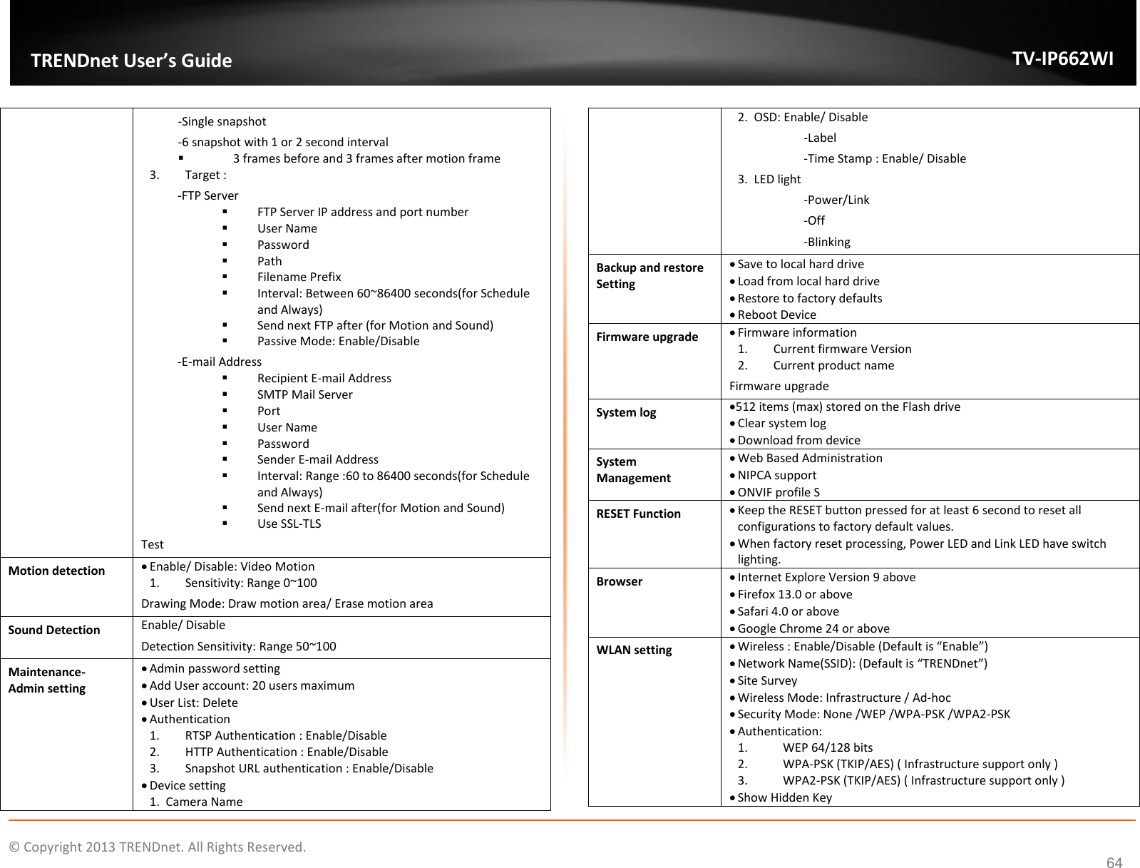    ©  Copyright 2013 TRENDnet. All Rights Reserved.   TRENDnet User’s Guide TV-IP662WI 64 -Single snapshot -6 snapshot with 1 or 2 second interval  3 frames before and 3 frames after motion frame 3. Target :  -FTP Server  FTP Server IP address and port number  User Name  Password  Path  Filename Prefix  Interval: Between 60~86400 seconds(for Schedule and Always)  Send next FTP after (for Motion and Sound)  Passive Mode: Enable/Disable -E-mail Address  Recipient E-mail Address  SMTP Mail Server  Port  User Name  Password  Sender E-mail Address  Interval: Range :60 to 86400 seconds(for Schedule and Always)  Send next E-mail after(for Motion and Sound)  Use SSL-TLS Test Motion detection  Enable/ Disable: Video Motion 1. Sensitivity: Range 0~100 Drawing Mode: Draw motion area/ Erase motion area Sound Detection Enable/ Disable Detection Sensitivity: Range 50~100 Maintenance- Admin setting  Admin password setting  Add User account: 20 users maximum  User List: Delete  Authentication 1. RTSP Authentication : Enable/Disable 2. HTTP Authentication : Enable/Disable 3. Snapshot URL authentication : Enable/Disable  Device setting 1. Camera Name 2. OSD: Enable/ Disable -Label -Time Stamp : Enable/ Disable 3. LED light -Power/Link -Off -Blinking Backup and restore Setting  Save to local hard drive  Load from local hard drive  Restore to factory defaults  Reboot Device Firmware upgrade  Firmware information 1. Current firmware Version 2. Current product name Firmware upgrade System log  512 items (max) stored on the Flash drive  Clear system log  Download from device System Management  Web Based Administration  NIPCA support  ONVIF profile S RESET Function  Keep the RESET button pressed for at least 6 second to reset all configurations to factory default values.  When factory reset processing, Power LED and Link LED have switch lighting. Browser  Internet Explore Version 9 above  Firefox 13.0 or above  Safari 4.0 or above  Google Chrome 24 or above WLAN setting  Wireless : Enable/Disable (Default is “Enable”)  Network Name(SSID): (Default is “TRENDnet”)  Site Survey  Wireless Mode: Infrastructure / Ad-hoc   Security Mode: None /WEP /WPA-PSK /WPA2-PSK  Authentication:  1. WEP 64/128 bits 2. WPA-PSK (TKIP/AES) ( Infrastructure support only ) 3. WPA2-PSK (TKIP/AES) ( Infrastructure support only )  Show Hidden Key 