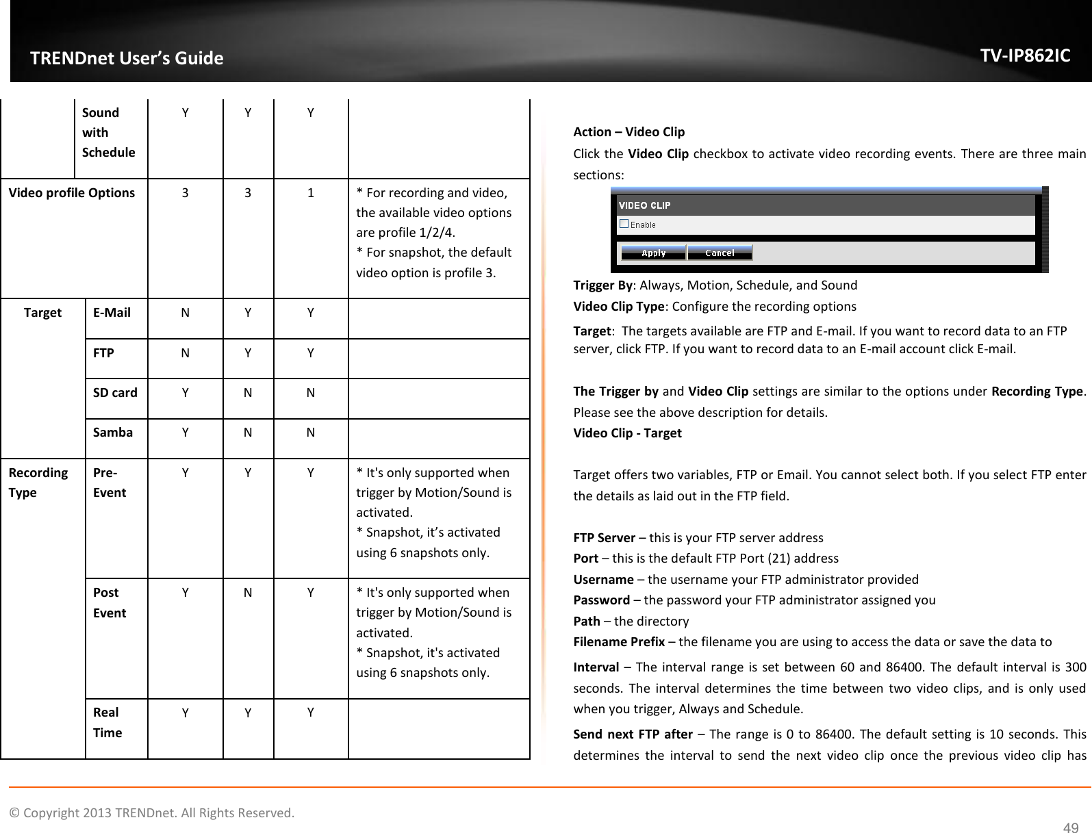                    ©  Copyright 2013 TRENDnet. All Rights Reserved.       TRENDnet User’s Guide TV-IP862IC  49 Sound with Schedule Y Y Y   Video profile Options 3 3 1 * For recording and video, the available video options are profile 1/2/4. * For snapshot, the default video option is profile 3. Target E-Mail N Y Y   FTP N Y Y   SD card Y N N   Samba Y N N   Recording Type Pre-Event Y Y Y * It&apos;s only supported when trigger by Motion/Sound is activated. * Snapshot, it’s activated using 6 snapshots only. Post Event Y N Y * It&apos;s only supported when trigger by Motion/Sound is activated. * Snapshot, it&apos;s activated using 6 snapshots only. Real Time Y Y Y    Action – Video Clip Click the Video Clip checkbox to activate video recording events. There are three main sections:  Trigger By: Always, Motion, Schedule, and Sound Video Clip Type: Configure the recording options  Target:  The targets available are FTP and E-mail. If you want to record data to an FTP server, click FTP. If you want to record data to an E-mail account click E-mail.  The Trigger by and Video Clip settings are similar to the options under Recording Type. Please see the above description for details. Video Clip - Target  Target offers two variables, FTP or Email. You cannot select both. If you select FTP enter the details as laid out in the FTP field.  FTP Server – this is your FTP server address Port – this is the default FTP Port (21) address Username – the username your FTP administrator provided Password – the password your FTP administrator assigned you Path – the directory Filename Prefix – the filename you are using to access the data or save the data to Interval – The interval range is set between 60 and 86400. The default interval is 300 seconds.  The  interval  determines  the  time  between two  video clips,  and  is  only  used when you trigger, Always and Schedule. Send  next  FTP after – The range is 0 to 86400. The default setting is 10 seconds. This determines  the  interval  to  send  the  next  video  clip  once  the  previous  video  clip  has 