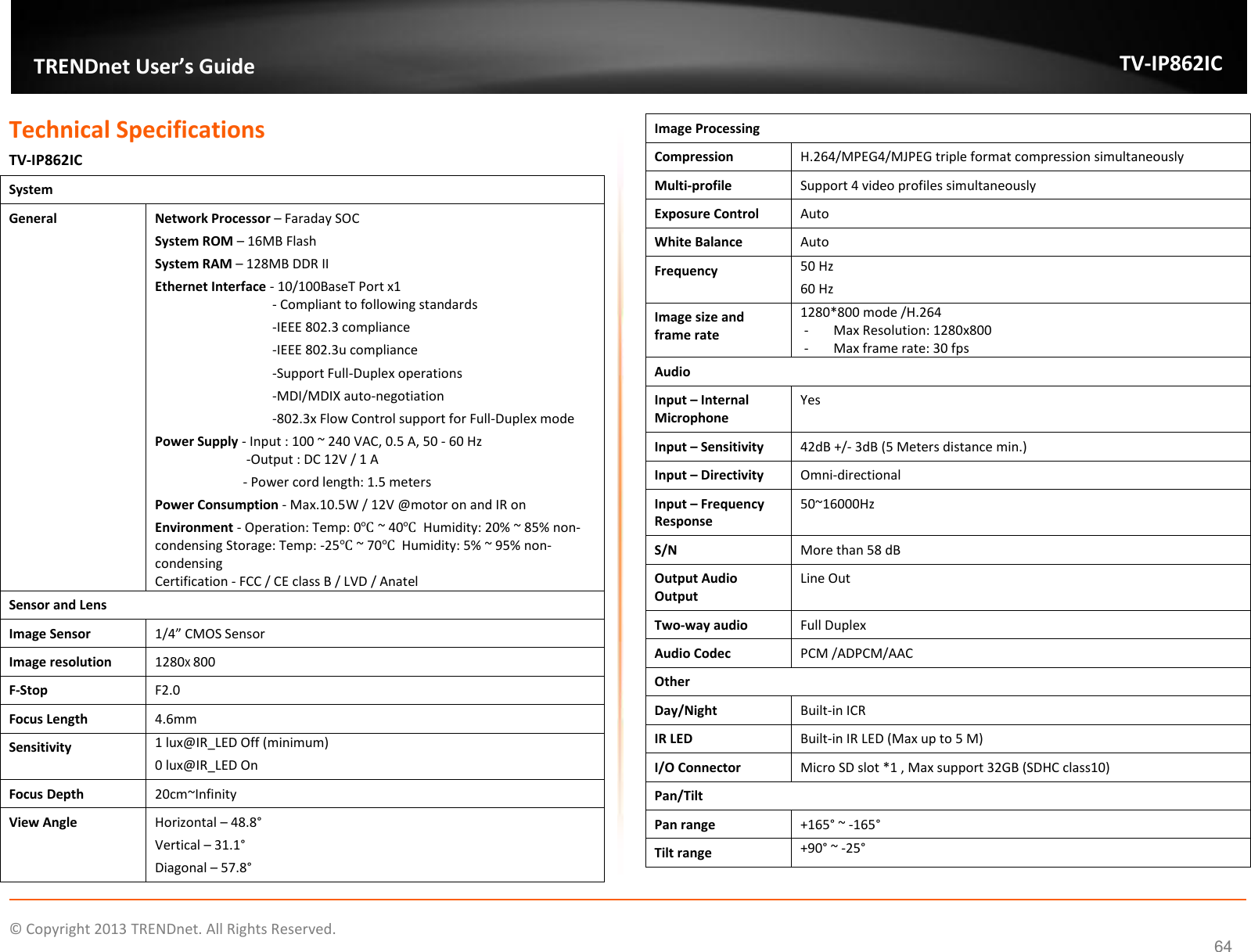                    ©  Copyright 2013 TRENDnet. All Rights Reserved.       TRENDnet User’s Guide TV-IP862IC 64 Technical Specifications TV-IP862IC System General  Network Processor – Faraday SOC System ROM – 16MB Flash System RAM – 128MB DDR II Ethernet Interface - 10/100BaseT Port x1 - Compliant to following standards -IEEE 802.3 compliance -IEEE 802.3u compliance -Support Full-Duplex operations -MDI/MDIX auto-negotiation -802.3x Flow Control support for Full-Duplex mode Power Supply - Input : 100 ~ 240 VAC, 0.5 A, 50 - 60 Hz  -Output : DC 12V / 1 A - Power cord length: 1.5 meters Power Consumption - Max.10.5W / 12V @motor on and IR on Environment - Operation: Temp: 0℃ ~ 40℃  Humidity: 20% ~ 85% non-condensing Storage: Temp: -25℃ ~ 70℃  Humidity: 5% ~ 95% non-condensing Certification - FCC / CE class B / LVD / Anatel Sensor and Lens Image Sensor 1/4” CMOS Sensor Image resolution 1280X 800 F-Stop F2.0 Focus Length 4.6mm Sensitivity 1 lux@IR_LED Off (minimum)  0 lux@IR_LED On Focus Depth 20cm~Infinity View Angle Horizontal – 48.8° Vertical – 31.1° Diagonal – 57.8° Image Processing Compression H.264/MPEG4/MJPEG triple format compression simultaneously Multi-profile Support 4 video profiles simultaneously Exposure Control Auto White Balance Auto Frequency 50 Hz 60 Hz Image size and frame rate 1280*800 mode /H.264 - Max Resolution: 1280x800 - Max frame rate: 30 fps Audio Input – Internal Microphone Yes Input – Sensitivity 42dB +/- 3dB (5 Meters distance min.) Input – Directivity Omni-directional Input – Frequency Response 50~16000Hz S/N More than 58 dB Output Audio Output Line Out Two-way audio Full Duplex Audio Codec PCM /ADPCM/AAC Other Day/Night Built-in ICR IR LED Built-in IR LED (Max up to 5 M) I/O Connector Micro SD slot *1 , Max support 32GB (SDHC class10) Pan/Tilt Pan range +165° ~ -165° Tilt range +90° ~ -25° 