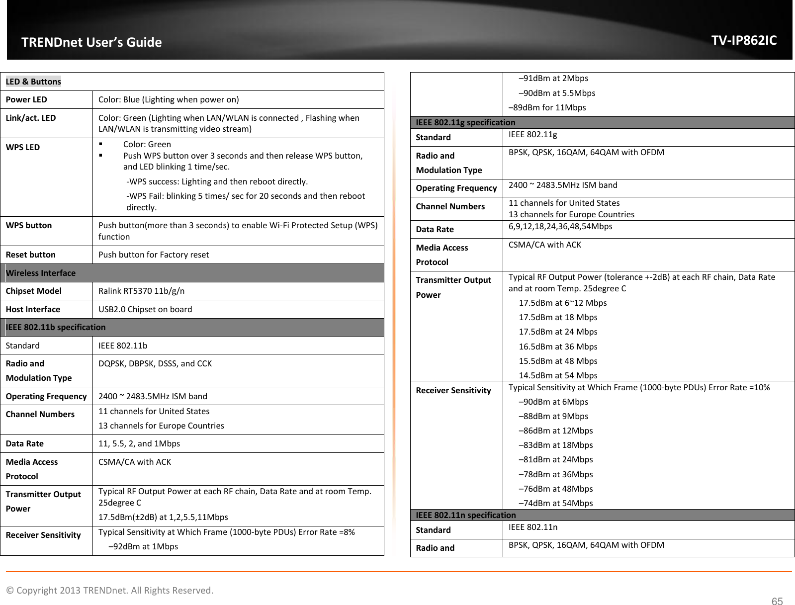                    ©  Copyright 2013 TRENDnet. All Rights Reserved.       TRENDnet User’s Guide TV-IP862IC 65 LED &amp; Buttons Power LED Color: Blue (Lighting when power on) Link/act. LED Color: Green (Lighting when LAN/WLAN is connected , Flashing when LAN/WLAN is transmitting video stream) WPS LED  Color: Green  Push WPS button over 3 seconds and then release WPS button, and LED blinking 1 time/sec. -WPS success: Lighting and then reboot directly. -WPS Fail: blinking 5 times/ sec for 20 seconds and then reboot directly. WPS button Push button(more than 3 seconds) to enable Wi-Fi Protected Setup (WPS) function Reset button Push button for Factory reset Wireless Interface Chipset Model Ralink RT5370 11b/g/n Host Interface USB2.0 Chipset on board IEEE 802.11b specification Standard IEEE 802.11b Radio and Modulation Type DQPSK, DBPSK, DSSS, and CCK Operating Frequency 2400 ~ 2483.5MHz ISM band Channel Numbers 11 channels for United States 13 channels for Europe Countries Data Rate 11, 5.5, 2, and 1Mbps Media Access Protocol CSMA/CA with ACK Transmitter Output Power Typical RF Output Power at each RF chain, Data Rate and at room Temp. 25degree C 17.5dBm(±2dB) at 1,2,5.5,11Mbps Receiver Sensitivity Typical Sensitivity at Which Frame (1000-byte PDUs) Error Rate =8% –92dBm at 1Mbps –91dBm at 2Mbps –90dBm at 5.5Mbps –89dBm for 11Mbps IEEE 802.11g specification Standard IEEE 802.11g Radio and Modulation Type BPSK, QPSK, 16QAM, 64QAM with OFDM Operating Frequency 2400 ~ 2483.5MHz ISM band Channel Numbers 11 channels for United States 13 channels for Europe Countries Data Rate 6,9,12,18,24,36,48,54Mbps Media Access Protocol CSMA/CA with ACK Transmitter Output Power Typical RF Output Power (tolerance +-2dB) at each RF chain, Data Rate and at room Temp. 25degree C 17.5dBm at 6~12 Mbps 17.5dBm at 18 Mbps 17.5dBm at 24 Mbps 16.5dBm at 36 Mbps 15.5dBm at 48 Mbps 14.5dBm at 54 Mbps Receiver Sensitivity Typical Sensitivity at Which Frame (1000-byte PDUs) Error Rate =10% –90dBm at 6Mbps –88dBm at 9Mbps –86dBm at 12Mbps –83dBm at 18Mbps –81dBm at 24Mbps –78dBm at 36Mbps –76dBm at 48Mbps –74dBm at 54Mbps IEEE 802.11n specification Standard IEEE 802.11n Radio and BPSK, QPSK, 16QAM, 64QAM with OFDM 