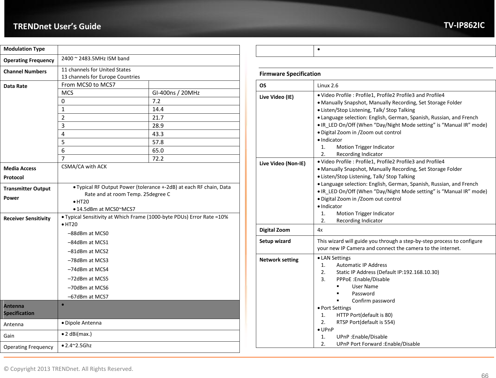                    ©  Copyright 2013 TRENDnet. All Rights Reserved.       TRENDnet User’s Guide TV-IP862IC 66 Modulation Type Operating Frequency 2400 ~ 2483.5MHz ISM band Channel Numbers 11 channels for United States 13 channels for Europe Countries Data Rate From MCS0 to MCS7  MCS GI-400ns / 20MHz 0 7.2 1 14.4 2 21.7 3 28.9 4 43.3 5 57.8 6 65.0 7 72.2 Media Access Protocol CSMA/CA with ACK Transmitter Output Power  Typical RF Output Power (tolerance +-2dB) at each RF chain, Data Rate and at room Temp. 25degree C  HT20  14.5dBm at MCS0~MCS7 Receiver Sensitivity  Typical Sensitivity at Which Frame (1000-byte PDUs) Error Rate =10%  HT20 –88dBm at MCS0 –84dBm at MCS1 –81dBm at MCS2 –78dBm at MCS3 –74dBm at MCS4 –72dBm at MCS5 –70dBm at MCS6 –67dBm at MCS7 Antenna Specification   Antenna  Dipole Antenna Gain  2 dBi(max.) Operating Frequency  2.4~2.5Ghz     Firmware Specification OS Linux 2.6 Live Video (IE)  Video Profile : Profile1, Profile2 Profile3 and Profile4  Manually Snapshot, Manually Recording, Set Storage Folder  Listen/Stop Listening, Talk/ Stop Talking  Language selection: English, German, Spanish, Russian, and French  IR_LED On/Off (When “Day/Night Mode setting” is “Manual IR” mode)  Digital Zoom in /Zoom out control  Indicator 1. Motion Trigger Indicator 2. Recording Indicator Live Video (Non-IE)  Video Profile : Profile1, Profile2 Profile3 and Profile4  Manually Snapshot, Manually Recording, Set Storage Folder  Listen/Stop Listening, Talk/ Stop Talking  Language selection: English, German, Spanish, Russian, and French  IR_LED On/Off (When “Day/Night Mode setting” is “Manual IR” mode)  Digital Zoom in /Zoom out control  Indicator  1. Motion Trigger Indicator 2. Recording Indicator Digital Zoom 4X Setup wizard This wizard will guide you through a step-by-step process to configure your new IP Camera and connect the camera to the internet. Network setting  LAN Settings 1. Automatic IP Address 2. Static IP Address (Default IP:192.168.10.30) 3. PPPoE :Enable/Disable  User Name  Password  Confirm password  Port Settings 1. HTTP Port(default is 80) 2. RTSP Port(default is 554)  UPnP 1. UPnP :Enable/Disable 2. UPnP Port Forward :Enable/Disable 