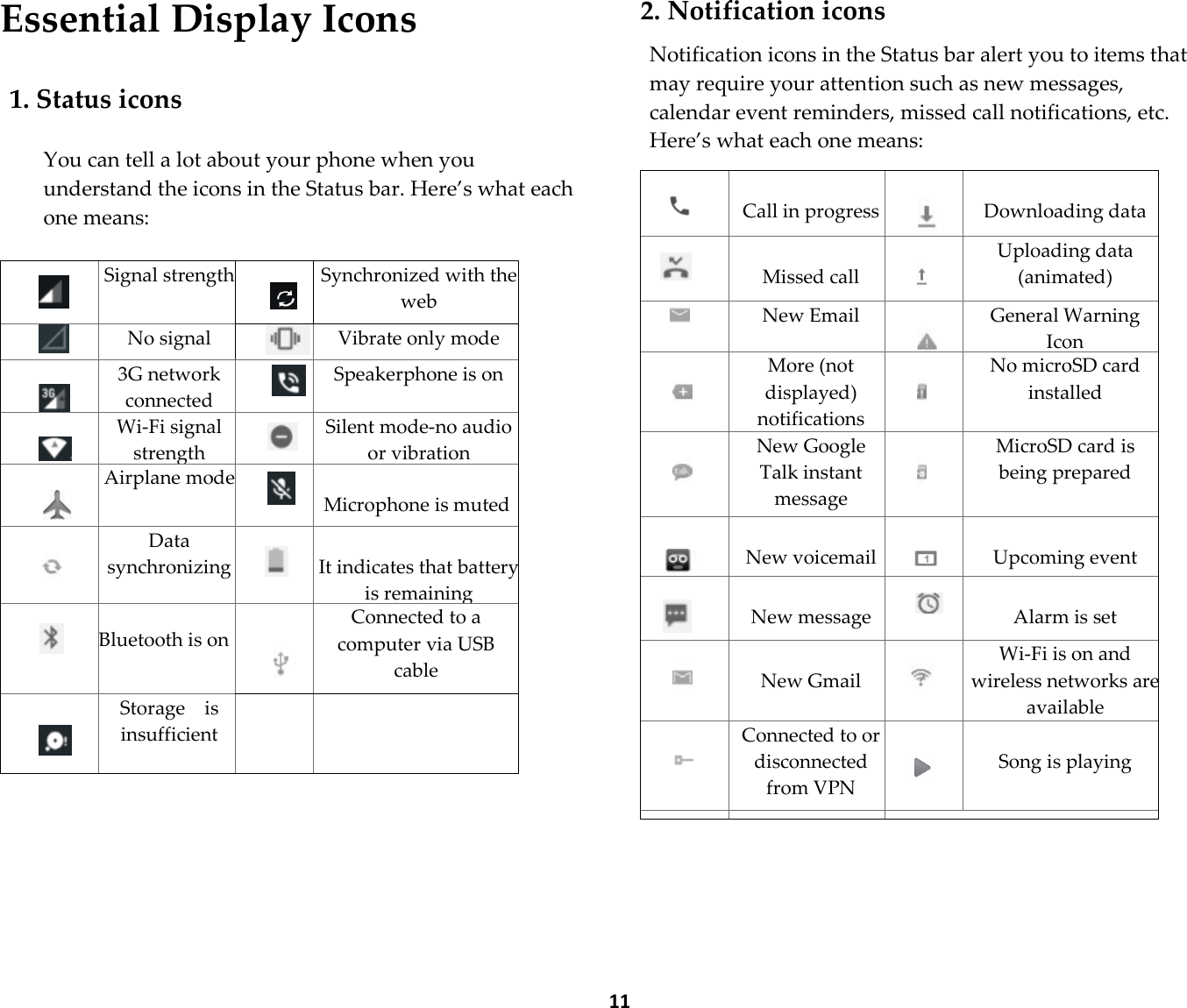  11 Essential Display Icons  1. Status icons  You can tell a lot about your phone when you understand the icons in the Status bar. Here’s what each one means:   Signal strength   Synchronized with the web  No signal  Vibrate only mode   3G network connected  Speakerphone is on   Wi-Fi signal strength  Silent mode-no audio or vibration   Airplane mode  Microphone is muted   Data synchronizing    It indicates that battery is remaining    Bluetooth is on   Connected to a computer via USB cable   Storage    is insufficient           2. Notification icons  Notification icons in the Status bar alert you to items that may require your attention such as new messages, calendar event reminders, missed call notifications, etc. Here’s what each one means:    Call in progress     Downloading data   Missed call   Uploading data (animated)        New Email    General Warning Icon   More (not displayed) notifications   No microSD card installed   New Google Talk instant message   MicroSD card is being prepared   New voicemail    Upcoming event    New message   Alarm is set    New Gmail   Wi-Fi is on and wireless networks are available   Connected to or disconnected from VPN   Song is playing    