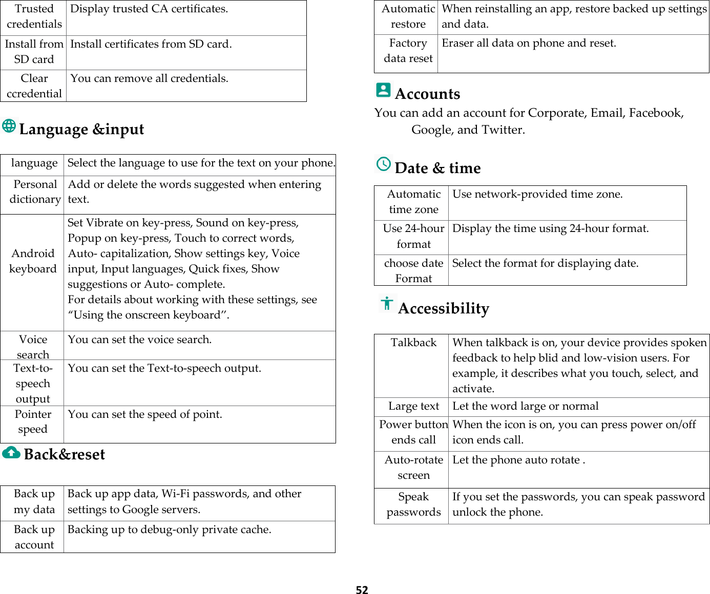  52 Trusted credentials Display trusted CA certificates. Install from SD card Install certificates from SD card. Clear ccredentialYou can remove all credentials.  Language &amp;input  language Select the language to use for the text on your phone.Personal dictionary Add or delete the words suggested when entering text.   Android keyboard  Set Vibrate on key-press, Sound on key-press, Popup on key-press, Touch to correct words, Auto- capitalization, Show settings key, Voice input, Input languages, Quick fixes, Show suggestions or Auto- complete. For details about working with these settings, see “Using the onscreen keyboard”. Voice search You can set the voice search. Text-to-speech output You can set the Text-to-speech output. Pointer speed You can set the speed of point. Back&amp;reset  Back up my data Back up app data, Wi-Fi passwords, and other settings to Google servers. Back up account Backing up to debug-only private cache. Automatic restore When reinstalling an app, restore backed up settings and data. Factory data reset Eraser all data on phone and reset.  Accounts You can add an account for Corporate, Email, Facebook, Google, and Twitter.  Date &amp; time  Automatic time zone Use network-provided time zone. Use 24-hour format Display the time using 24-hour format. choose date Format Select the format for displaying date.  Accessibility   Talkback When talkback is on, your device provides spoken feedback to help blid and low-vision users. For example, it describes what you touch, select, and activate. Large text Let the word large or normal Power button ends call When the icon is on, you can press power on/off icon ends call. Auto-rotate screen Let the phone auto rotate . Speak passwords If you set the passwords, you can speak password unlock the phone. 