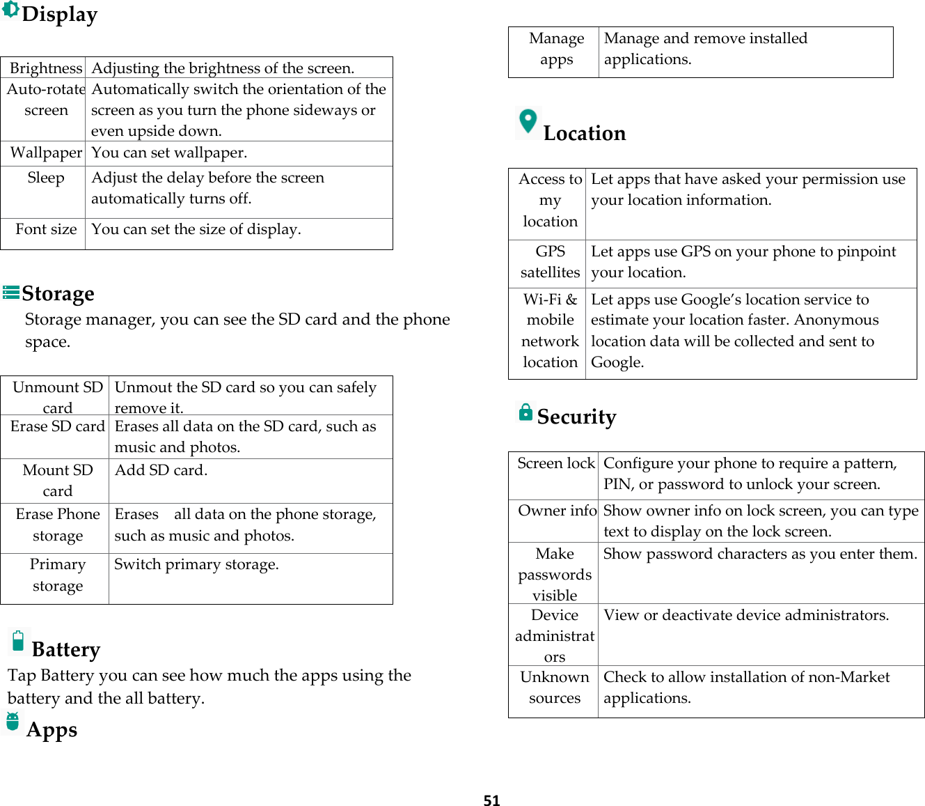  51 Display  Brightness Adjusting the brightness of the screen. Auto-rotate screen Automatically switch the orientation of the screen as you turn the phone sideways or even upside down. Wallpaper You can set wallpaper. Sleep  Adjust the delay before the screen automatically turns off. Font size You can set the size of display.  Storage Storage manager, you can see the SD card and the phone space.  Unmount SD card Unmout the SD card so you can safely remove it. Erase SD card Erases all data on the SD card, such as music and photos. Mount SD card Add SD card. Erase Phone storage Erases    all data on the phone storage, such as music and photos. Primary storage Switch primary storage.  Battery Tap Battery you can see how much the apps using the battery and the all battery. Apps  Manage apps Manage and remove installed applications.  Location   Access to my location Let apps that have asked your permission use your location information. GPS satellites Let apps use GPS on your phone to pinpoint your location. Wi-Fi &amp; mobile network location Let apps use Google’s location service to estimate your location faster. Anonymous location data will be collected and sent to Google.   Security  Screen lock Configure your phone to require a pattern, PIN, or password to unlock your screen. Owner info Show owner info on lock screen, you can type text to display on the lock screen. Make passwords visible Show password characters as you enter them. Device administrators View or deactivate device administrators. Unknown sources Check to allow installation of non-Market applications. 