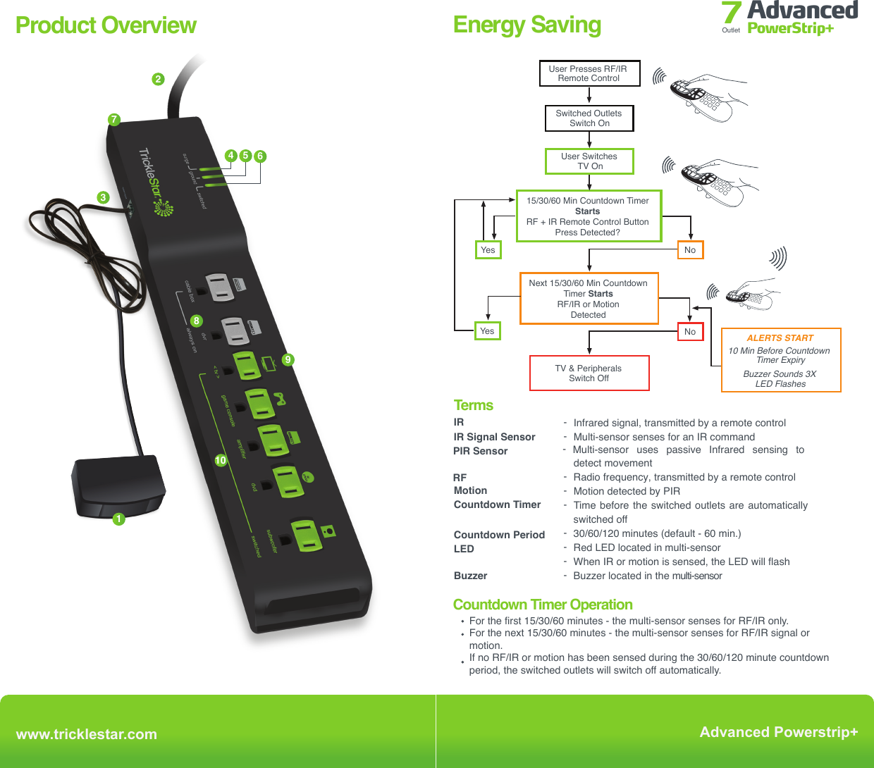 Operation - TV ModePress any button on TV remote control to turn on the switched outlets.Press power on TV remote control to turn on TV.Use peripheral RF/IR remotes to turn on peripherals as needed.Step 2Step 1Step 3When  done  watching  TV  press  the power button on the TV remote to switch off the TV. All switched outlets will then automatically turn off after 1 minute.Step 4ONOFFwww.tricklestar.comAdvanced Powerstrip+Advanced PowerStrip+Outlet 7Energy SavingCountdown Timer Operation  For the first 15/30/60 minutes - the multi-sensor senses for RF/IR only.  For the next 15/30/60 minutes - the multi-sensor senses for RF/IR signal or  motion.  If no RF/IR or motion has been sensed during the 30/60/120 minute countdown       period, the switched outlets will switch off automatically.Switched OutletsSwitch OnUser SwitchesTV On15/30/60 Min Countdown TimerStartsRF + IR Remote Control ButtonPress Detected?Next 15/30/60 Min CountdownTimer StartsRF/IR or MotionDetectedTV &amp; PeripheralsSwitch OffNoNoYesYes ALERTS START10 Min Before CountdownTimer ExpiryBuzzer Sounds 3XLED FlashesTermsIR IR Signal Sensor PIR SensorMotion Countdown TimerCountdown PeriodLEDBuzzerInfrared signal, transmitted by a remote controlMulti-sensor senses for an IR command Multi-sensor  uses  passive  Infrared  sensing  to detect movementMotion detected by PIRTime before the  switched outlets are  automatically switched off30/60/120 minutes (default - 60 min.)Red LED located in multi-sensorWhen IR or motion is sensed, the LED will flashBuzzer located in the multi-sensor-RF  Radio frequency, transmitted by a remote control---------User Presses RF/IRRemote Control45Ground LEDWhen illuminated, it indicates that the Product is correctly grounded.If not illuminated, there is a grounding problem and you must contact an electrician to properly ground the socket. Surge protection will not work with an improperly grounded outlet.Surge LED When  illuminated,  it  indicates  that  the  surge  protection  is  functioning normally. If this LED illuminates red or extinguishes at any time, the Product was sacrificed to protect your devices and must be replaced.67Switched Outlets LEDWhen lit, it indicates that the Outlets are powered.Resettable Circuit BreakerProvides protection for all Outlets on the product. If no devices are powered or LEDs lit, press the circuit breaker to activate power.8Always On OutletsOutlets remain ON all the time.9&lt; tv &gt; OutletThe Outlet includes True RMS Power Measurement outlet for TV.IMPORTANTTHE TV MUST BE PLUGGED INTO THIS OUTLETSwitched OutletsSwitched off if there is no RF, IR or movement is detected, or if the TV is switched off. 123RF/IR + Movement Multi-Sensor The ZigBee multi-sensor is connected to the powerstrip via the RJ 11 port - marked “sensor”. Mount the ZigBee multi-sensor on the underside of the TV, near to the IR receiver on the TV. Typically located next to the TV power on/off button. The multi-sensor must be located within line of sight of where you normally use your remote controls.Power ConnectionThe Product must only be plugged into a grounded receptacle for surge protection to operate correctly. All connected devices should be plugged directly into the Product. Use of an extension cord, adaptor or other powerstrip in conjunction with the Product will void all warranties.Sensor/RJ11 PortPlug the RF / IR + Movement multi-sensor into this port.There will be a soft audible ‘click’ when the connector is inserted correctly.www.tricklestar.comAdvanced Powerstrip+Advanced PowerStrip+Outlet 7Product Overview4 5 67981231010