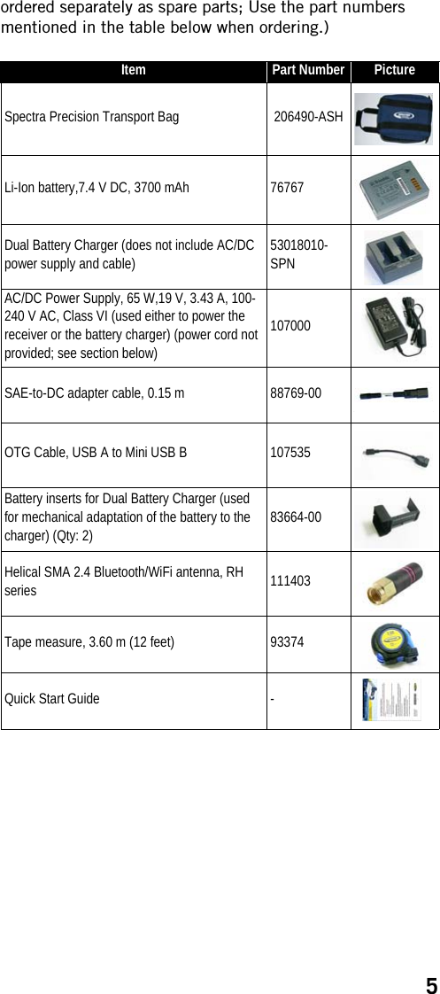 5ordered separately as spare parts; Use the part numbers mentioned in the table below when ordering.)Item Part Number PictureSpectra Precision Transport Bag 206490-ASHLi-Ion battery,7.4 V DC, 3700 mAh 76767Dual Battery Charger (does not include AC/DC power supply and cable)53018010-SPNAC/DC Power Supply, 65 W,19 V, 3.43 A, 100-240 V AC, Class VI (used either to power the receiver or the battery charger) (power cord not provided; see section below)107000SAE-to-DC adapter cable, 0.15 m 88769-00OTG Cable, USB A to Mini USB B  107535Battery inserts for Dual Battery Charger (used for mechanical adaptation of the battery to the charger) (Qty: 2)83664-00Helical SMA 2.4 Bluetooth/WiFi antenna, RH series 111403Tape measure, 3.60 m (12 feet) 93374Quick Start Guide -