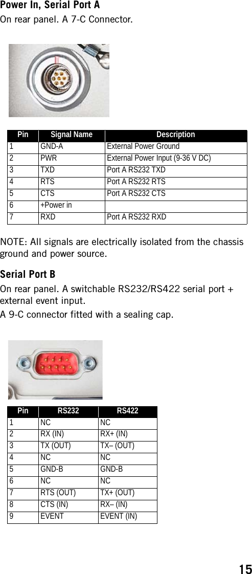 15Power In, Serial Port A On rear panel. A 7-C Connector.NOTE: All signals are electrically isolated from the chassis ground and power source.Serial Port B On rear panel. A switchable RS232/RS422 serial port + external event input.A 9-C connector fitted with a sealing cap.Pin Signal Name Description1 GND-A External Power Ground2 PWR External Power Input (9-36 V DC)3 TXD Port A RS232 TXD4 RTS Port A RS232 RTS5 CTS Port A RS232 CTS6+Power in7 RXD Port A RS232 RXDPin RS232 RS4221NC NC2 RX (IN) RX+ (IN)3 TX (OUT) TX– (OUT)4NC NC5 GND-B GND-B6NC NC7 RTS (OUT) TX+ (OUT)8 CTS (IN) RX– (IN)9 EVENT EVENT (IN)