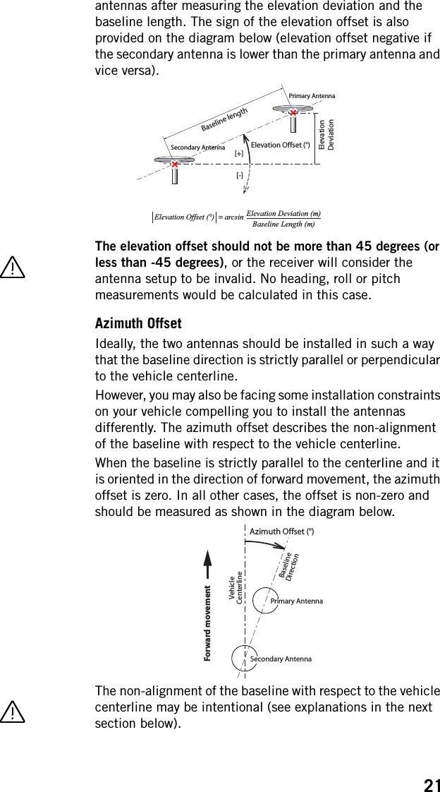 21antennas after measuring the elevation deviation and the baseline length. The sign of the elevation offset is also provided on the diagram below (elevation offset negative if the secondary antenna is lower than the primary antenna and vice versa).The elevation offset should not be more than 45 degrees (or less than -45 degrees), or the receiver will consider the antenna setup to be invalid. No heading, roll or pitch measurements would be calculated in this case.Azimuth OffsetIdeally, the two antennas should be installed in such a way that the baseline direction is strictly parallel or perpendicular to the vehicle centerline.However, you may also be facing some installation constraints on your vehicle compelling you to install the antennas differently. The azimuth offset describes the non-alignment of the baseline with respect to the vehicle centerline.When the baseline is strictly parallel to the centerline and it is oriented in the direction of forward movement, the azimuth offset is zero. In all other cases, the offset is non-zero and should be measured as shown in the diagram below.The non-alignment of the baseline with respect to the vehicle centerline may be intentional (see explanations in the next section below).Baseline length Baseline Length (m) Elevation Deviation (m) Elevation Deviation Secondary AntennaPrimary AntennaElevation Offset (°)Elevation Offset (°)  = arcsin [+] [-]  Vehicle Centerline Azimuth Offset (°)Secondary AntennaPrimary Antenna Baseline Direction Forward movement 