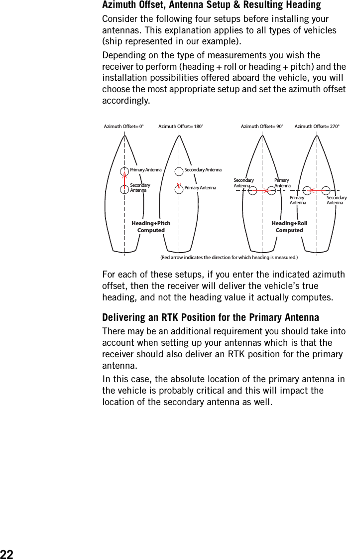 22Azimuth Offset, Antenna Setup &amp; Resulting HeadingConsider the following four setups before installing your antennas. This explanation applies to all types of vehicles (ship represented in our example).Depending on the type of measurements you wish the receiver to perform (heading + roll or heading + pitch) and the installation possibilities offered aboard the vehicle, you will choose the most appropriate setup and set the azimuth offset accordingly.For each of these setups, if you enter the indicated azimuth offset, then the receiver will deliver the vehicle’s true heading, and not the heading value it actually computes.Delivering an RTK Position for the Primary AntennaThere may be an additional requirement you should take into account when setting up your antennas which is that the receiver should also deliver an RTK position for the primary antenna.In this case, the absolute location of the primary antenna in the vehicle is probably critical and this will impact the location of the secondary antenna as well.Primary AntennaSecondaryAntennaAzimuth Offset= 0°Secondary AntennaPrimary AntennaAzimuth Offset= 180°PrimaryAntennaAzimuth Offset= 270°SecondaryAntennaAzimuth Offset= 90°SecondaryAntennaPrimaryAntennaHeading+RollComputedHeading+PitchComputed(Red arrow indicates the direction for which heading is measured.)