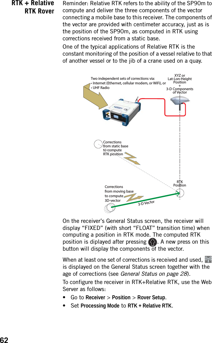 62RTK + RelativeRTK RoverReminder: Relative RTK refers to the ability of the SP90m to compute and deliver the three components of the vector connecting a mobile base to this receiver. The components of the vector are provided with centimeter accuracy, just as is the position of the SP90m, as computed in RTK using corrections received from a static base.One of the typical applications of Relative RTK is the constant monitoring of the position of a vessel relative to that of another vessel or to the jib of a crane used on a quay.On the receiver’s General Status screen, the receiver will display “FIXED” (with short “FLOAT” transition time) when computing a position in RTK mode. The computed RTK position is diplayed after pressing  . A new press on this button will display the components of the vector.When at least one set of corrections is received and used,   is displayed on the General Status screen together with the age of corrections (see General Status on page 28). To configure the receiver in RTK+Relative RTK, use the Web Server as follows:• Go to Receiver &gt; Position &gt; Rover Setup.• Set Processing Mode to RTK + Relative RTK.1XYZ orLat-Lon-HeightPosition+3-D Componentsof VectorRTKPosition3-D VectorTwo independent sets of corrections via:• Internet (Ethernet, cellular modem, or WiFi), or• UHF RadioCorrectionsfrom static baseto computeRTK positionCorrectionsfrom moving baseto compute3D-vector