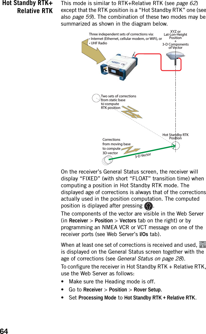 64Hot Standby RTK+Relative RTKThis mode is similar to RTK+Relative RTK (see page 62) except that the RTK position is a “Hot Standby RTK” one (see also page 59). The combination of these two modes may be summarized as shown in the diagram below.On the receiver’s General Status screen, the receiver will display “FIXED” (with short “FLOAT” transition time) when computing a position in Hot Standby RTK mode. The displayed age of corrections is always that of the corrections actually used in the position computation. The computed position is diplayed after pressing  .The components of the vector are visible in the Web Server (in Receiver &gt; Position &gt; Vectors tab on the right) or by programming an NMEA VCR or VCT message on one of the receiver ports (see Web Server’s I/Os tab).When at least one set of corrections is received and used,   is displayed on the General Status screen together with the age of corrections (see General Status on page 28). To configure the receiver in Hot Standby RTK + Relative RTK, use the Web Server as follows:• Make sure the Heading mode is off.• Go to Receiver &gt; Position &gt; Rover Setup.• Set Processing Mode to Hot Standby RTK + Relative RTK.1XYZ orLat-Lon-HeightPosition+3-D Componentsof VectorHot Standby RTKPosition3-D VectorThree independent sets of corrections via:• Internet (Ethernet, cellular modem, or WiFi), or• UHF RadioTwo sets of correctionsfrom static baseto computeRTK positionCorrectionsfrom moving baseto compute3D-vector