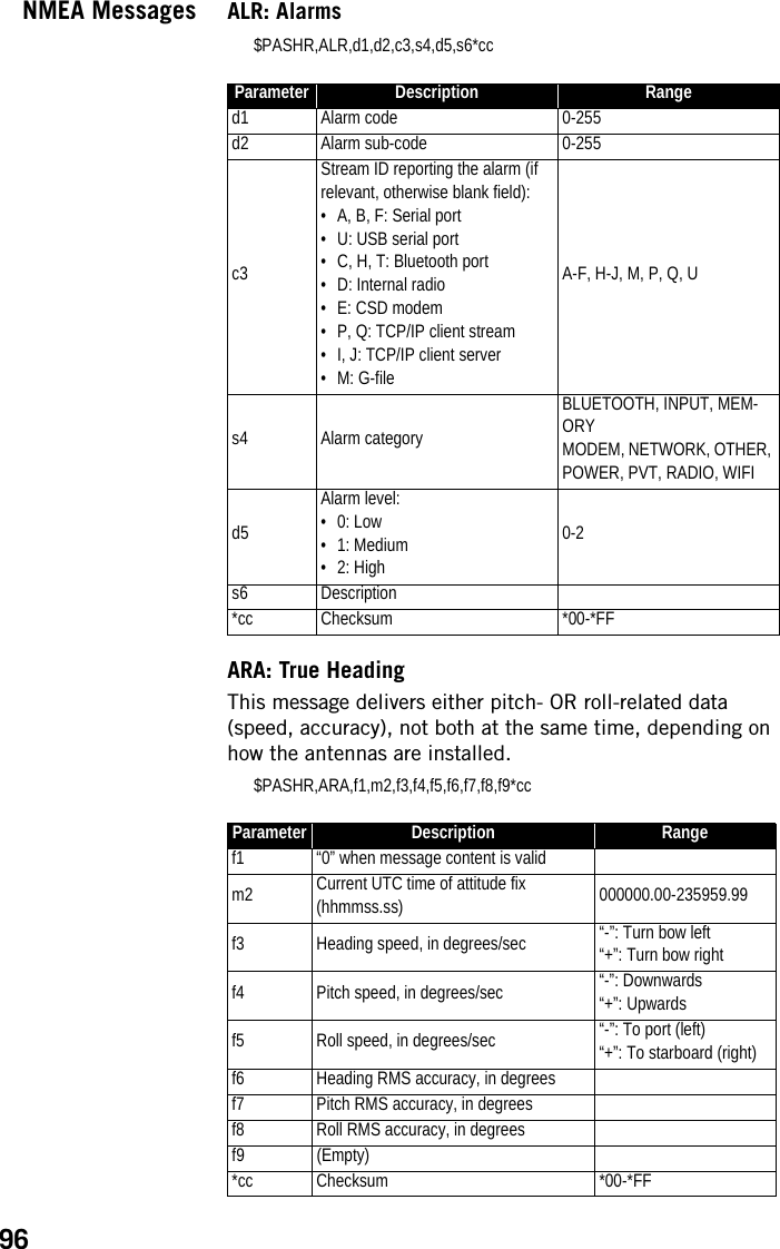 96NMEA Messages ALR: Alarms$PASHR,ALR,d1,d2,c3,s4,d5,s6*ccARA: True HeadingThis message delivers either pitch- OR roll-related data (speed, accuracy), not both at the same time, depending on how the antennas are installed.$PASHR,ARA,f1,m2,f3,f4,f5,f6,f7,f8,f9*ccParameter Description Ranged1 Alarm code 0-255d2 Alarm sub-code 0-255c3Stream ID reporting the alarm (if relevant, otherwise blank field):• A, B, F: Serial port• U: USB serial port• C, H, T: Bluetooth port• D: Internal radio• E: CSD modem• P, Q: TCP/IP client stream• I, J: TCP/IP client server• M: G-fileA-F, H-J, M, P, Q, Us4 Alarm categoryBLUETOOTH, INPUT, MEM-ORYMODEM, NETWORK, OTHER, POWER, PVT, RADIO, WIFId5Alarm level:• 0: Low• 1: Medium•2: High0-2s6 Description*cc Checksum *00-*FFParameter Description Rangef1 “0” when message content is validm2 Current UTC time of attitude fix (hhmmss.ss) 000000.00-235959.99f3 Heading speed, in degrees/sec “-”: Turn bow left“+”: Turn bow rightf4 Pitch speed, in degrees/sec “-”: Downwards“+”: Upwardsf5 Roll speed, in degrees/sec “-”: To port (left)“+”: To starboard (right)f6 Heading RMS accuracy, in degreesf7 Pitch RMS accuracy, in degreesf8 Roll RMS accuracy, in degreesf9 (Empty)*cc Checksum *00-*FF