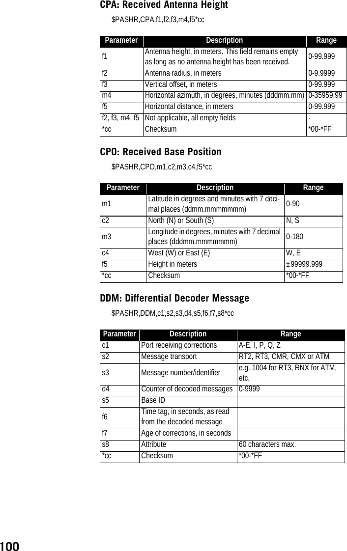 100CPA: Received Antenna Height$PASHR,CPA,f1,f2,f3,m4,f5*ccCPO: Received Base Position$PASHR,CPO,m1,c2,m3,c4,f5*ccDDM: Differential Decoder Message$PASHR,DDM,c1,s2,s3,d4,s5,f6,f7,s8*ccParameter Description Rangef1 Antenna height, in meters. This field remains empty as long as no antenna height has been received. 0-99.999f2 Antenna radius, in meters 0-9.9999f3 Vertical offset, in meters 0-99.999m4 Horizontal azimuth, in degrees, minutes (dddmm.mm) 0-35959.99f5 Horizontal distance, in meters 0-99.999f2, f3, m4, f5 Not applicable, all empty fields -*cc Checksum *00-*FFParameter Description Rangem1 Latitude in degrees and minutes with 7 deci-mal places (ddmm.mmmmmmm) 0-90c2 North (N) or South (S) N, Sm3 Longitude in degrees, minutes with 7 decimal places (dddmm.mmmmmmm) 0-180c4 West (W) or East (E) W, Ef5 Height in meters ±99999.999*cc Checksum *00-*FFParameter Description Rangec1 Port receiving corrections A-E, I, P, Q, Zs2 Message transport RT2, RT3, CMR, CMX or ATMs3 Message number/identifier e.g. 1004 for RT3, RNX for ATM, etc.d4 Counter of decoded messages 0-9999s5 Base IDf6 Time tag, in seconds, as read from the decoded messagef7 Age of corrections, in secondss8 Attribute 60 characters max.*cc Checksum *00-*FF