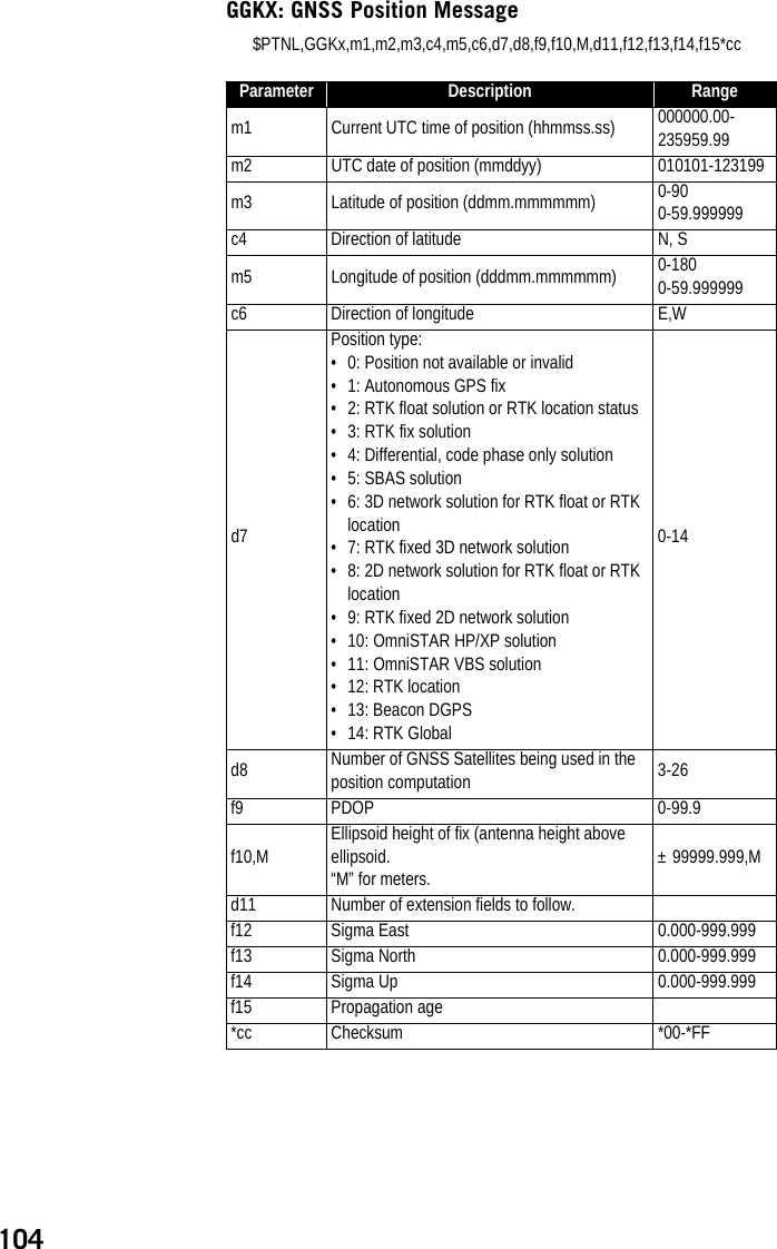 104GGKX: GNSS Position Message$PTNL,GGKx,m1,m2,m3,c4,m5,c6,d7,d8,f9,f10,M,d11,f12,f13,f14,f15*ccParameter Description Rangem1 Current UTC time of position (hhmmss.ss) 000000.00-235959.99m2 UTC date of position (mmddyy) 010101-123199m3 Latitude of position (ddmm.mmmmmm) 0-900-59.999999c4 Direction of latitude  N, Sm5 Longitude of position (dddmm.mmmmmm) 0-1800-59.999999c6 Direction of longitude E,Wd7Position type:• 0: Position not available or invalid• 1: Autonomous GPS fix• 2: RTK float solution or RTK location status• 3: RTK fix solution• 4: Differential, code phase only solution• 5: SBAS solution• 6: 3D network solution for RTK float or RTK location• 7: RTK fixed 3D network solution• 8: 2D network solution for RTK float or RTK location• 9: RTK fixed 2D network solution• 10: OmniSTAR HP/XP solution• 11: OmniSTAR VBS solution• 12: RTK location• 13: Beacon DGPS• 14: RTK Global0-14d8 Number of GNSS Satellites being used in the position computation 3-26f9 PDOP 0-99.9f10,MEllipsoid height of fix (antenna height above ellipsoid.“M” for meters.± 99999.999,Md11 Number of extension fields to follow.f12 Sigma East 0.000-999.999f13 Sigma North 0.000-999.999f14 Sigma Up 0.000-999.999f15 Propagation age*cc Checksum *00-*FF