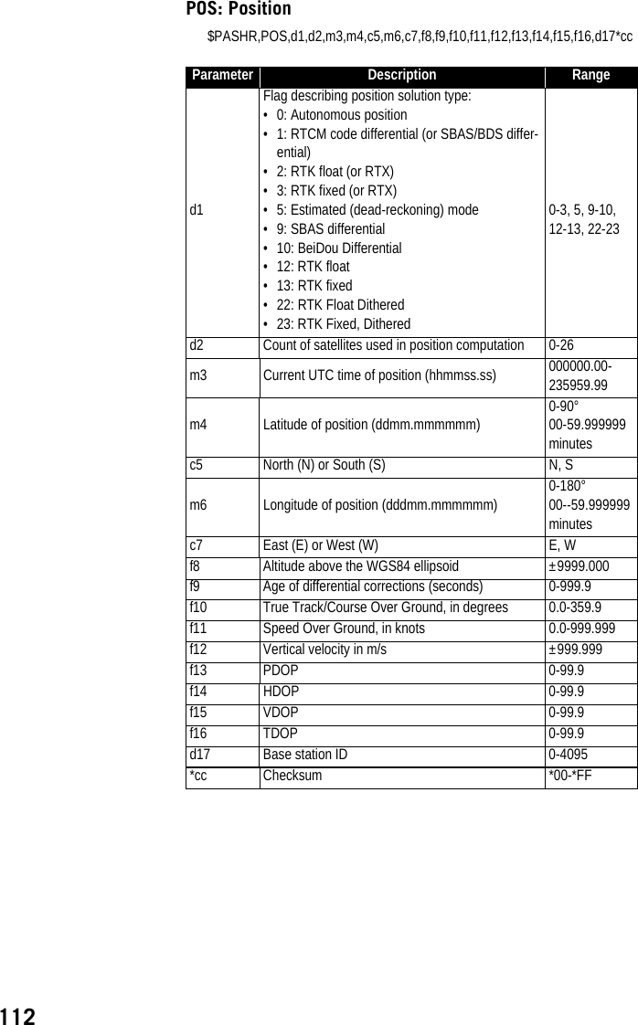 112POS: Position$PASHR,POS,d1,d2,m3,m4,c5,m6,c7,f8,f9,f10,f11,f12,f13,f14,f15,f16,d17*ccParameter Description Ranged1Flag describing position solution type:• 0: Autonomous position• 1: RTCM code differential (or SBAS/BDS differ-ential) • 2: RTK float (or RTX)• 3: RTK fixed (or RTX)• 5: Estimated (dead-reckoning) mode• 9: SBAS differential• 10: BeiDou Differential• 12: RTK float• 13: RTK fixed• 22: RTK Float Dithered• 23: RTK Fixed, Dithered0-3, 5, 9-10, 12-13, 22-23d2 Count of satellites used in position computation 0-26m3 Current UTC time of position (hhmmss.ss) 000000.00-235959.99m4 Latitude of position (ddmm.mmmmmm)0-90°00-59.999999 minutesc5 North (N) or South (S) N, Sm6 Longitude of position (dddmm.mmmmmm)0-180°00--59.999999 minutesc7 East (E) or West (W) E, Wf8 Altitude above the WGS84 ellipsoid ±9999.000f9 Age of differential corrections (seconds) 0-999.9f10 True Track/Course Over Ground, in degrees 0.0-359.9f11 Speed Over Ground, in knots 0.0-999.999f12 Vertical velocity in m/s ±999.999f13 PDOP 0-99.9f14 HDOP 0-99.9f15 VDOP 0-99.9f16 TDOP 0-99.9d17 Base station ID 0-4095*cc Checksum *00-*FF