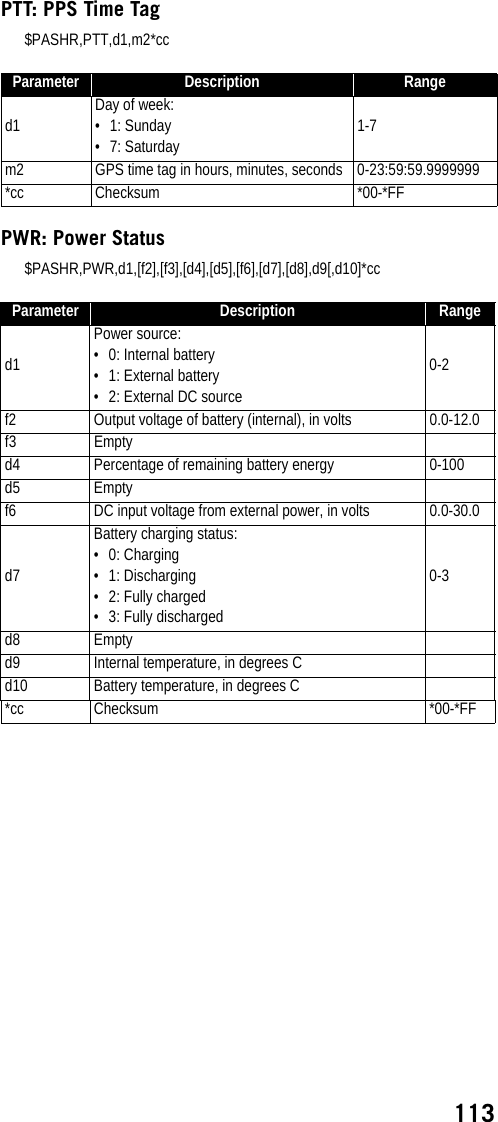 113PTT: PPS Time Tag$PASHR,PTT,d1,m2*ccPWR: Power Status$PASHR,PWR,d1,[f2],[f3],[d4],[d5],[f6],[d7],[d8],d9[,d10]*ccParameter Description Ranged1Day of week:• 1: Sunday• 7: Saturday1-7m2 GPS time tag in hours, minutes, seconds 0-23:59:59.9999999*cc Checksum *00-*FFParameter Description Ranged1Power source:• 0: Internal battery• 1: External battery• 2: External DC source0-2f2 Output voltage of battery (internal), in volts 0.0-12.0f3 Emptyd4 Percentage of remaining battery energy 0-100d5 Emptyf6 DC input voltage from external power, in volts 0.0-30.0d7Battery charging status:• 0: Charging• 1: Discharging• 2: Fully charged• 3: Fully discharged0-3d8 Emptyd9 Internal temperature, in degrees Cd10 Battery temperature, in degrees C*cc Checksum *00-*FF