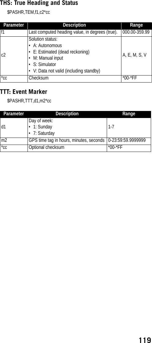 119THS: True Heading and Status$PASHR,TEM,f1,c2*ccTTT: Event Marker$PASHR,TTT,d1,m2*ccParameter Description Rangef1 Last computed heading value, in degrees (true). 000.00-359.99c2Solution status:• A: Autonomous• E: Estimated (dead reckoning)• M: Manual input• S: Simulator• V: Data not valid (including standby)A, E, M, S, V*cc Checksum *00-*FFParameter Description Ranged1Day of week:• 1: Sunday• 7: Saturday1-7m2 GPS time tag in hours, minutes, seconds 0-23:59:59.9999999*cc Optional checksum *00-*FF