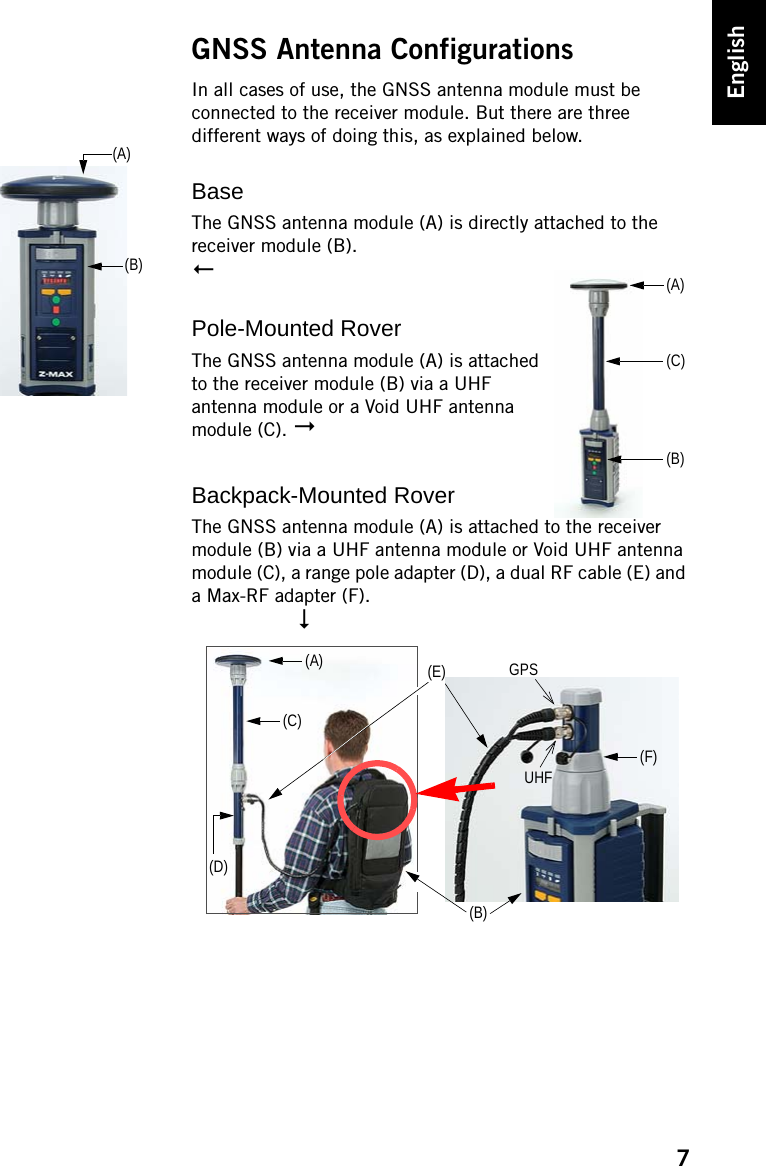 7EnglishGNSS Antenna ConfigurationsIn all cases of use, the GNSS antenna module must be connected to the receiver module. But there are three different ways of doing this, as explained below.BaseThe GNSS antenna module (A) is directly attached to the receiver module (B).Pole-Mounted RoverThe GNSS antenna module (A) is attached to the receiver module (B) via a UHF antenna module or a Void UHF antenna module (C). Backpack-Mounted RoverThe GNSS antenna module (A) is attached to the receiver module (B) via a UHF antenna module or Void UHF antenna module (C), a range pole adapter (D), a dual RF cable (E) and a Max-RF adapter (F).(A)(B)(C)(A)(B)(D)(C)(F)(E)(A)(B)GPSUHF