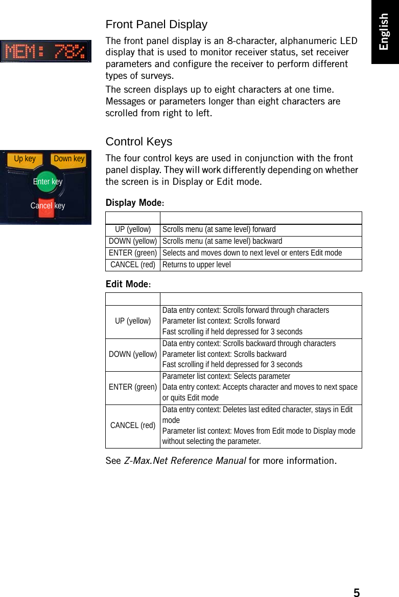 5EnglishFront Panel DisplayThe front panel display is an 8-character, alphanumeric LED display that is used to monitor receiver status, set receiver parameters and configure the receiver to perform different types of surveys.The screen displays up to eight characters at one time. Messages or parameters longer than eight characters are scrolled from right to left.Control KeysThe four control keys are used in conjunction with the front panel display. They will work differently depending on whether the screen is in Display or Edit mode.Display Mode:Edit Mode:See Z-Max.Net Reference Manual for more information.Key OperationUP (yellow) Scrolls menu (at same level) forwardDOWN (yellow) Scrolls menu (at same level) backward ENTER (green) Selects and moves down to next level or enters Edit modeCANCEL (red) Returns to upper levelKey OperationUP (yellow)Data entry context: Scrolls forward through charactersParameter list context: Scrolls forwardFast scrolling if held depressed for 3 secondsDOWN (yellow)Data entry context: Scrolls backward through charactersParameter list context: Scrolls backwardFast scrolling if held depressed for 3 secondsENTER (green)Parameter list context: Selects parameterData entry context: Accepts character and moves to next space or quits Edit mode CANCEL (red)Data entry context: Deletes last edited character, stays in Edit modeParameter list context: Moves from Edit mode to Display mode without selecting the parameter.Down keyEnter keyCancel keyUp key