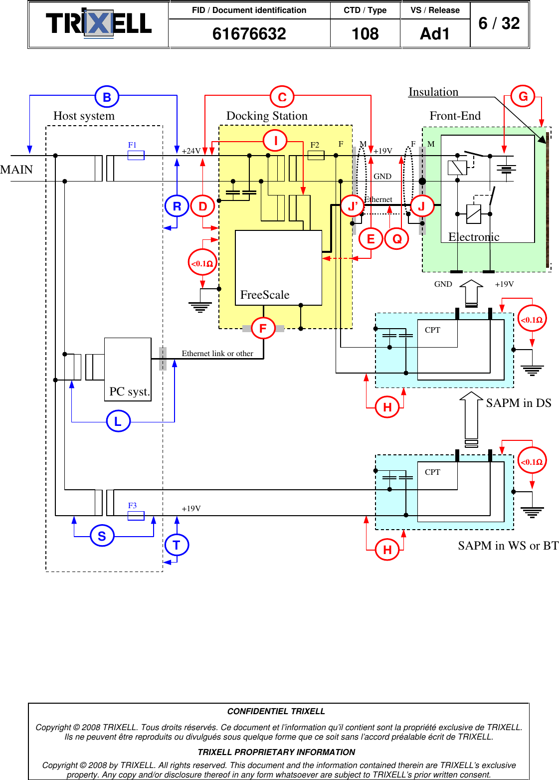 FID / Document identification CTD / Type VS / Release  61676632  108  Ad1  6 / 32  CONFIDENTIEL TRIXELL Copyright © 2008 TRIXELL. Tous droits réservés. Ce document et l’information qu’il contient sont la propriété exclusive de TRIXELL. Ils ne peuvent être reproduits ou divulgués sous quelque forme que ce soit sans l’accord préalable écrit de TRIXELL. TRIXELL PROPRIETARY INFORMATION Copyright © 2008 by TRIXELL. All rights reserved. This document and the information contained therein are TRIXELL’s exclusive property. Any copy and/or disclosure thereof in any form whatsoever are subject to TRIXELL’s prior written consent.       Host system Docking Station Front-End +24V  +19V FreeScale PC syst. Ethernet link or other B G &lt;0.1ΩΩΩΩ D MAIN Electronic SAPM in DS CPT &lt;0.1ΩΩΩΩ FM E Ethernet F2 F1 GND J +19V GND H MF S Q J’  I R F C CPT &lt;0.1ΩΩΩΩ H L +19V SAPM in WS or BT F3 T Insulation 