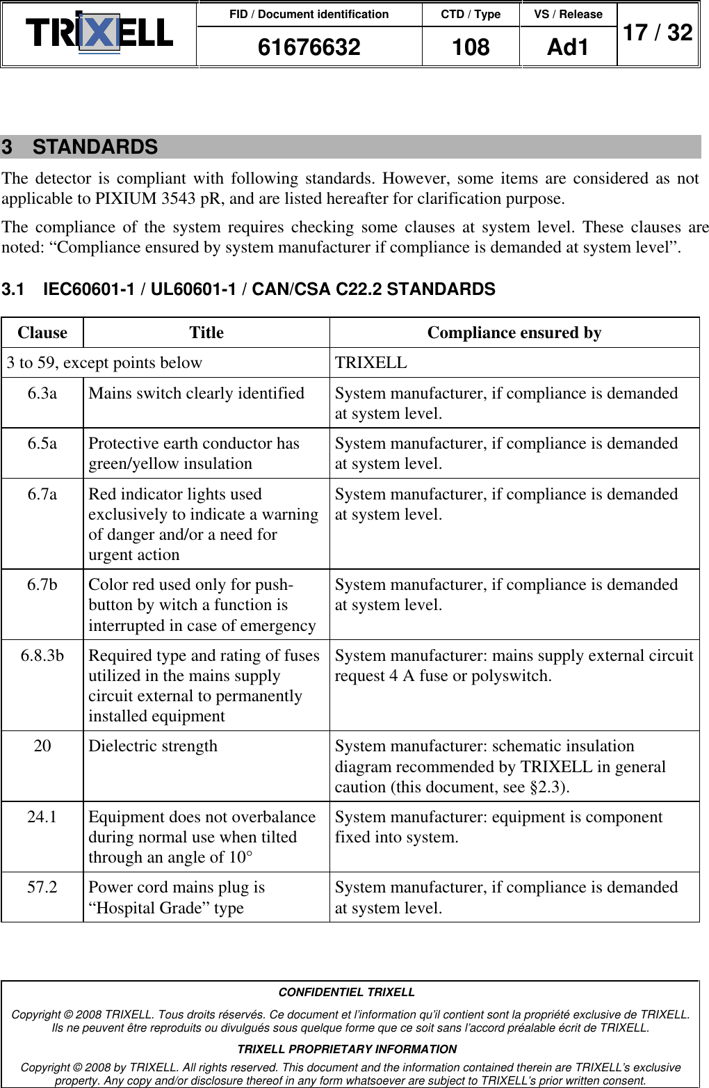 FID / Document identification CTD / Type VS / Release  61676632  108  Ad1  17 / 32  CONFIDENTIEL TRIXELL Copyright © 2008 TRIXELL. Tous droits réservés. Ce document et l’information qu’il contient sont la propriété exclusive de TRIXELL. Ils ne peuvent être reproduits ou divulgués sous quelque forme que ce soit sans l’accord préalable écrit de TRIXELL. TRIXELL PROPRIETARY INFORMATION Copyright © 2008 by TRIXELL. All rights reserved. This document and the information contained therein are TRIXELL’s exclusive property. Any copy and/or disclosure thereof in any form whatsoever are subject to TRIXELL’s prior written consent.   3  STANDARDS The detector  is  compliant  with  following standards.  However,  some items are considered  as  not applicable to PIXIUM 3543 pR, and are listed hereafter for clarification purpose. The  compliance  of the  system  requires  checking  some  clauses  at  system level.  These  clauses are noted: “Compliance ensured by system manufacturer if compliance is demanded at system level”. 3.1  IEC60601-1 / UL60601-1 / CAN/CSA C22.2 STANDARDS Clause  Title  Compliance ensured by 3 to 59, except points below  TRIXELL 6.3a  Mains switch clearly identified  System manufacturer, if compliance is demanded at system level. 6.5a  Protective earth conductor has green/yellow insulation  System manufacturer, if compliance is demanded at system level. 6.7a  Red indicator lights used exclusively to indicate a warning of danger and/or a need for urgent action  System manufacturer, if compliance is demanded at system level. 6.7b  Color red used only for push-button by witch a function is interrupted in case of emergency System manufacturer, if compliance is demanded at system level. 6.8.3b  Required type and rating of fuses utilized in the mains supply circuit external to permanently installed equipment System manufacturer: mains supply external circuit request 4 A fuse or polyswitch. 20  Dielectric strength  System manufacturer: schematic insulation diagram recommended by TRIXELL in general caution (this document, see §2.3). 24.1  Equipment does not overbalance during normal use when tilted through an angle of 10° System manufacturer: equipment is component fixed into system. 57.2  Power cord mains plug is “Hospital Grade” type  System manufacturer, if compliance is demanded at system level. 