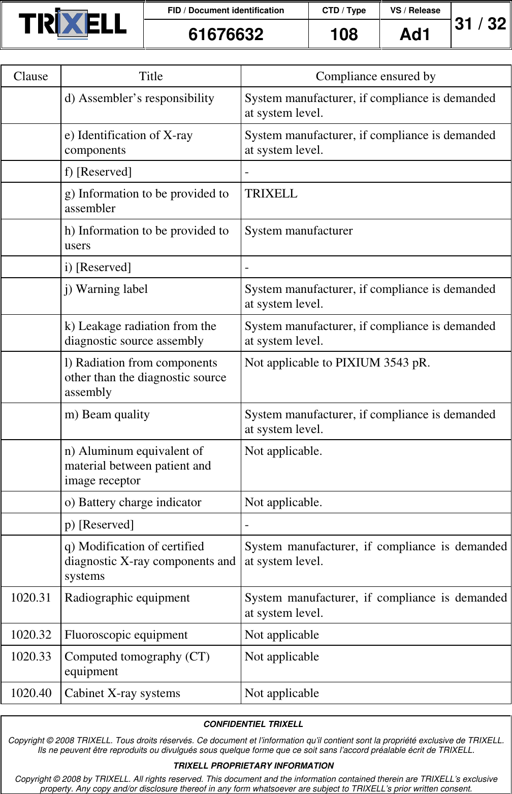 FID / Document identification CTD / Type VS / Release  61676632  108  Ad1  31 / 32  CONFIDENTIEL TRIXELL Copyright © 2008 TRIXELL. Tous droits réservés. Ce document et l’information qu’il contient sont la propriété exclusive de TRIXELL. Ils ne peuvent être reproduits ou divulgués sous quelque forme que ce soit sans l’accord préalable écrit de TRIXELL. TRIXELL PROPRIETARY INFORMATION Copyright © 2008 by TRIXELL. All rights reserved. This document and the information contained therein are TRIXELL’s exclusive property. Any copy and/or disclosure thereof in any form whatsoever are subject to TRIXELL’s prior written consent.  Clause  Title  Compliance ensured by   d) Assembler’s responsibility  System manufacturer, if compliance is demanded at system level.   e) Identification of X-ray components  System manufacturer, if compliance is demanded at system level.   f) [Reserved]  -   g) Information to be provided to assembler  TRIXELL   h) Information to be provided to users  System manufacturer    i) [Reserved]  -   j) Warning label  System manufacturer, if compliance is demanded at system level.   k) Leakage radiation from the diagnostic source assembly  System manufacturer, if compliance is demanded at system level.   l) Radiation from components other than the diagnostic source assembly Not applicable to PIXIUM 3543 pR.   m) Beam quality  System manufacturer, if compliance is demanded at system level.   n) Aluminum equivalent of material between patient and image receptor Not applicable.   o) Battery charge indicator  Not applicable.   p) [Reserved]  -   q) Modification of certified diagnostic X-ray components and systems System  manufacturer,  if  compliance  is  demanded at system level. 1020.31  Radiographic equipment  System  manufacturer,  if  compliance  is  demanded at system level. 1020.32  Fluoroscopic equipment  Not applicable 1020.33  Computed tomography (CT) equipment  Not applicable 1020.40  Cabinet X-ray systems  Not applicable 