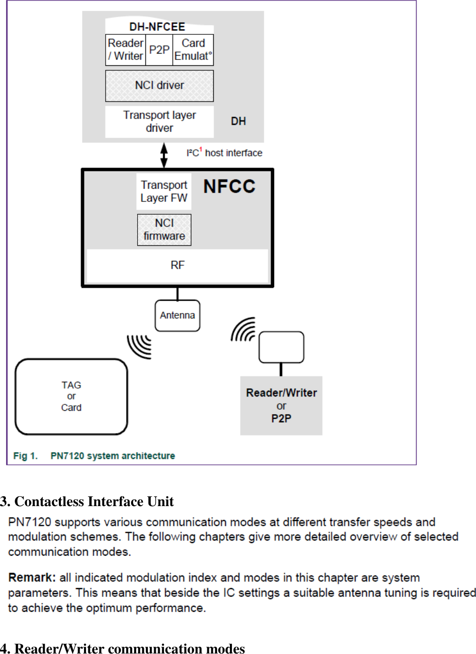   3. Contactless Interface Unit   4. Reader/Writer communication modes 