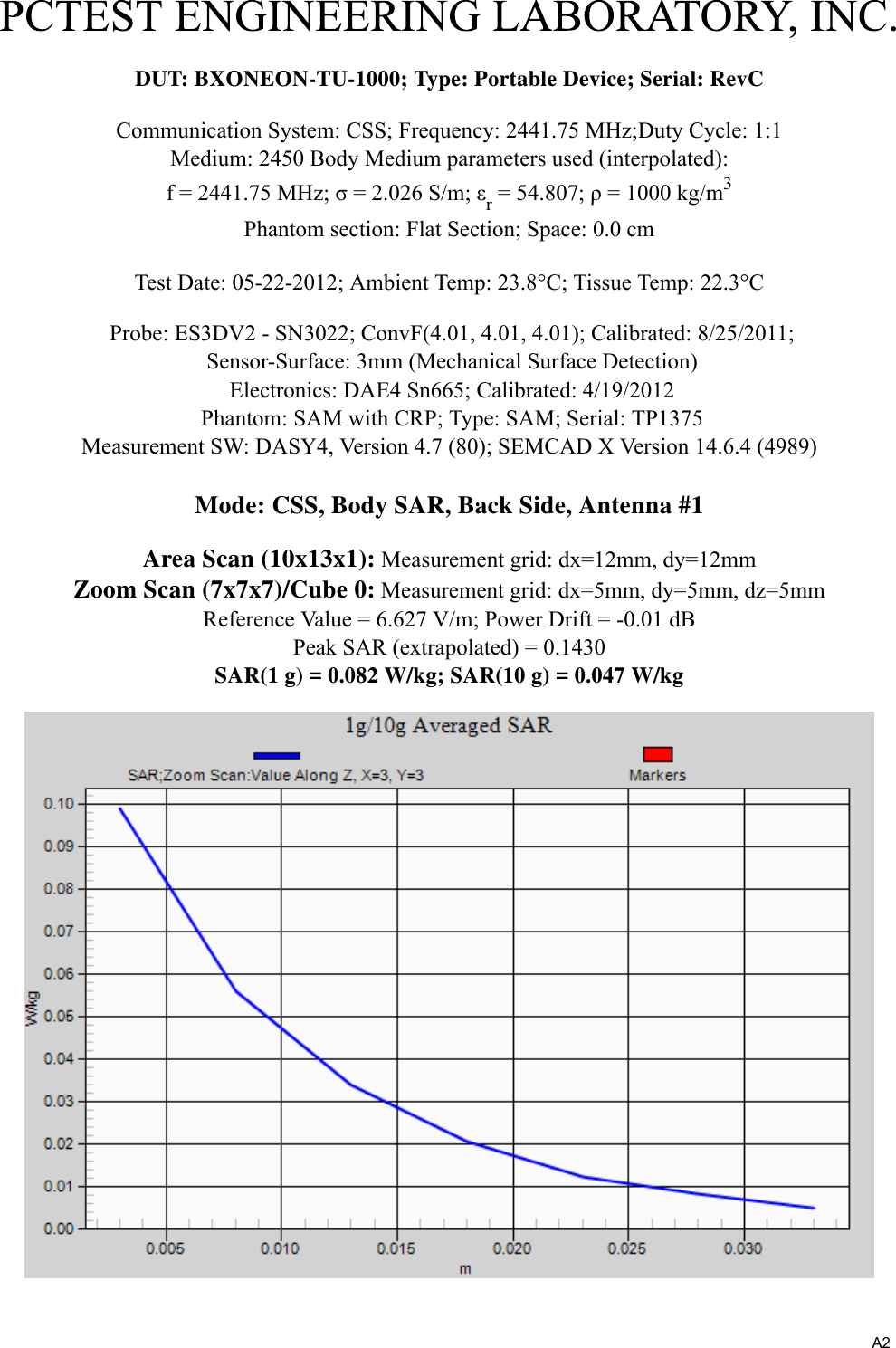 DUT: BXONEON-TU-1000; Type: Portable Device; Serial: RevCCommunication System: CSS; Frequency: 2441.75 MHz;Duty Cycle: 1:1Medium: 2450 Body Medium parameters used (interpolated):f = 2441.75 MHz; σ = 2.026 S/m; εr = 54.807; ρ = 1000 kg/m3Phantom section: Flat Section; Space: 0.0 cmTest Date: 05-22-2012; Ambient Temp: 23.8°C; Tissue Temp: 22.3°C Probe: ES3DV2 - SN3022; ConvF(4.01, 4.01, 4.01); Calibrated: 8/25/2011; Sensor-Surface: 3mm (Mechanical Surface Detection) Electronics: DAE4 Sn665; Calibrated: 4/19/2012 Phantom: SAM with CRP; Type: SAM; Serial: TP1375Measurement SW: DASY4, Version 4.7 (80); SEMCAD X Version 14.6.4 (4989)Mode: CSS, Body SAR, Back Side, Antenna #1Area Scan (10x13x1): Measurement grid: dx=12mm, dy=12mmZoom Scan (7x7x7)/Cube 0: Measurement grid: dx=5mm, dy=5mm, dz=5mmReference Value = 6.627 V/m; Power Drift = -0.01 dBPeak SAR (extrapolated) = 0.1430SAR(1 g) = 0.082 W/kg; SAR(10 g) = 0.047 W/kgA2