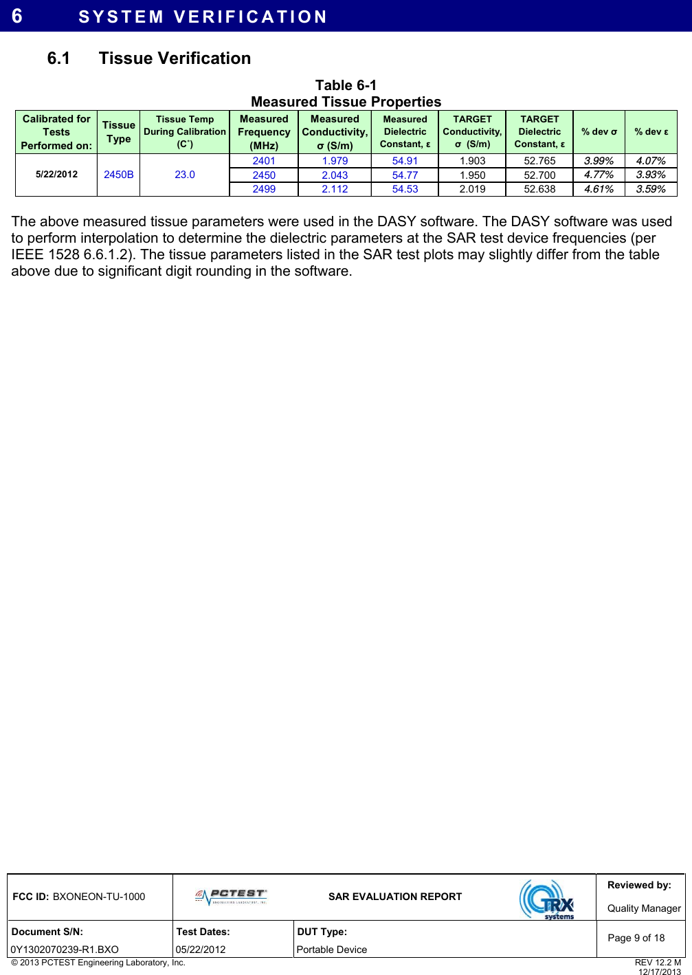 Reviewed by: FCC ID: BXONEON-TU-1000   SAR EVALUATION REPORT  Quality ManagerDocument S/N:  Test Dates:  DUT Type: 0Y1302070239-R1.BXO 05/22/2012  Portable Device Page 9 of 18 © 2013 PCTEST Engineering Laboratory, Inc.  REV 12.2 M  12/17/2013 6  SYSTEM VERIFICATION 6.1 Tissue Verification Table 6-1  Measured Tissue Properties Calibrated for Tests Performed on:Tissue TypeTissue Temp During Calibration  (C˚)Measured Frequency (MHz)Measured Conductivity, σ (S/m)Measured Dielectric Constant, εTARGET Conductivity, σ  (S/m)TARGET Dielectric Constant, ε% dev σ% dev ε2401 1.979 54.91 1.903 52.765 3.99% 4.07%2450 2.043 54.77 1.950 52.700 4.77% 3.93%2499 2.112 54.53 2.019 52.638 4.61% 3.59%5/22/20122450B 23.0  The above measured tissue parameters were used in the DASY software. The DASY software was used to perform interpolation to determine the dielectric parameters at the SAR test device frequencies (per IEEE 1528 6.6.1.2). The tissue parameters listed in the SAR test plots may slightly differ from the table above due to significant digit rounding in the software.    