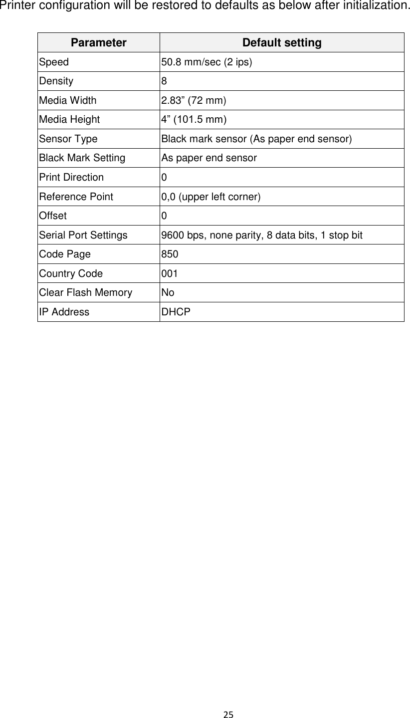 25 Printer configuration will be restored to defaults as below after initialization. Parameter Default setting Speed 50.8 mm/sec (2 ips) Density 8 Media Width 2.83” (72 mm) Media Height 4” (101.5 mm) Sensor Type Black mark sensor (As paper end sensor) Black Mark Setting As paper end sensor Print Direction 0 Reference Point 0,0 (upper left corner) Offset 0 Serial Port Settings 9600 bps, none parity, 8 data bits, 1 stop bit Code Page 850 Country Code 001 Clear Flash Memory No IP Address DHCP