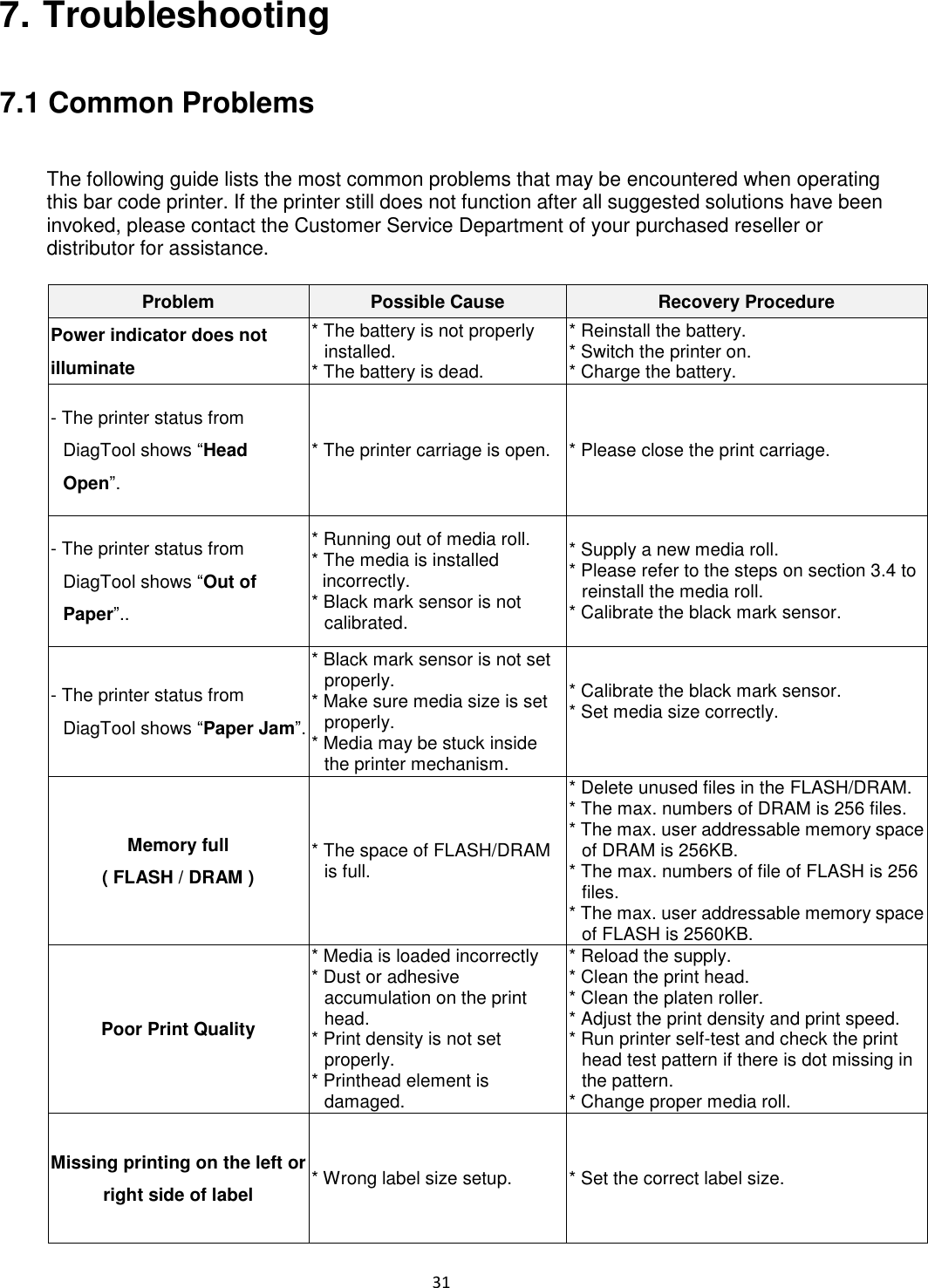 31 7. Troubleshooting 7.1 Common Problems The following guide lists the most common problems that may be encountered when operating this bar code printer. If the printer still does not function after all suggested solutions have been invoked, please contact the Customer Service Department of your purchased reseller or distributor for assistance. Problem Possible Cause Recovery Procedure Power indicator does not illuminate * The battery is not properly installed. * The battery is dead. * Reinstall the battery. * Switch the printer on. * Charge the battery. - The printer status from DiagTool shows “Head Open”. * The printer carriage is open. * Please close the print carriage. - The printer status from DiagTool shows “Out of Paper”.. * Running out of media roll. * The media is installed incorrectly. * Black mark sensor is not calibrated. * Supply a new media roll. * Please refer to the steps on section 3.4 to reinstall the media roll. * Calibrate the black mark sensor. - The printer status from DiagTool shows “Paper Jam”. * Black mark sensor is not set properly. * Make sure media size is set properly. * Media may be stuck inside the printer mechanism. * Calibrate the black mark sensor. * Set media size correctly. Memory full ( FLASH / DRAM ) * The space of FLASH/DRAM is full. * Delete unused files in the FLASH/DRAM. * The max. numbers of DRAM is 256 files. * The max. user addressable memory space of DRAM is 256KB. * The max. numbers of file of FLASH is 256 files. * The max. user addressable memory space of FLASH is 2560KB. Poor Print Quality * Media is loaded incorrectly * Dust or adhesive accumulation on the print head. * Print density is not set properly. * Printhead element is damaged. * Reload the supply. * Clean the print head. * Clean the platen roller. * Adjust the print density and print speed. * Run printer self-test and check the print head test pattern if there is dot missing in the pattern. * Change proper media roll. Missing printing on the left or right side of label * Wrong label size setup. * Set the correct label size.