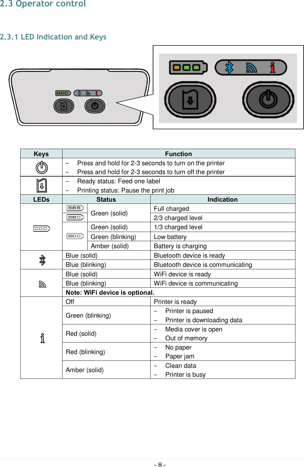  - 8 -  2.3 Operator control  2.3.1 LED Indication and Keys                       Keys  Function  −  Press and hold for 2-3 seconds to turn on the printer −  Press and hold for 2-3 seconds to turn off the printer  −  Ready status: Feed one label −  Printing status: Pause the print job LEDs  Status Indication   Green (solid)  Full charged  2/3 charged level  Green (solid) 1/3 charged level Green (blinking)  Low battery Amber (solid)  Battery is charging  Blue (solid) Bluetooth device is ready Blue (blinking) Bluetooth device is communicating  Blue (solid) WiFi device is ready Blue (blinking) WiFi device is communicating Note: WiFi device is optional.  Off  Printer is ready Green (blinking)  −  Printer is paused −  Printer is downloading data Red (solid)  −  Media cover is open −  Out of memory Red (blinking)  −  No paper −  Paper jam Amber (solid)  −  Clean data −  Printer is busy  