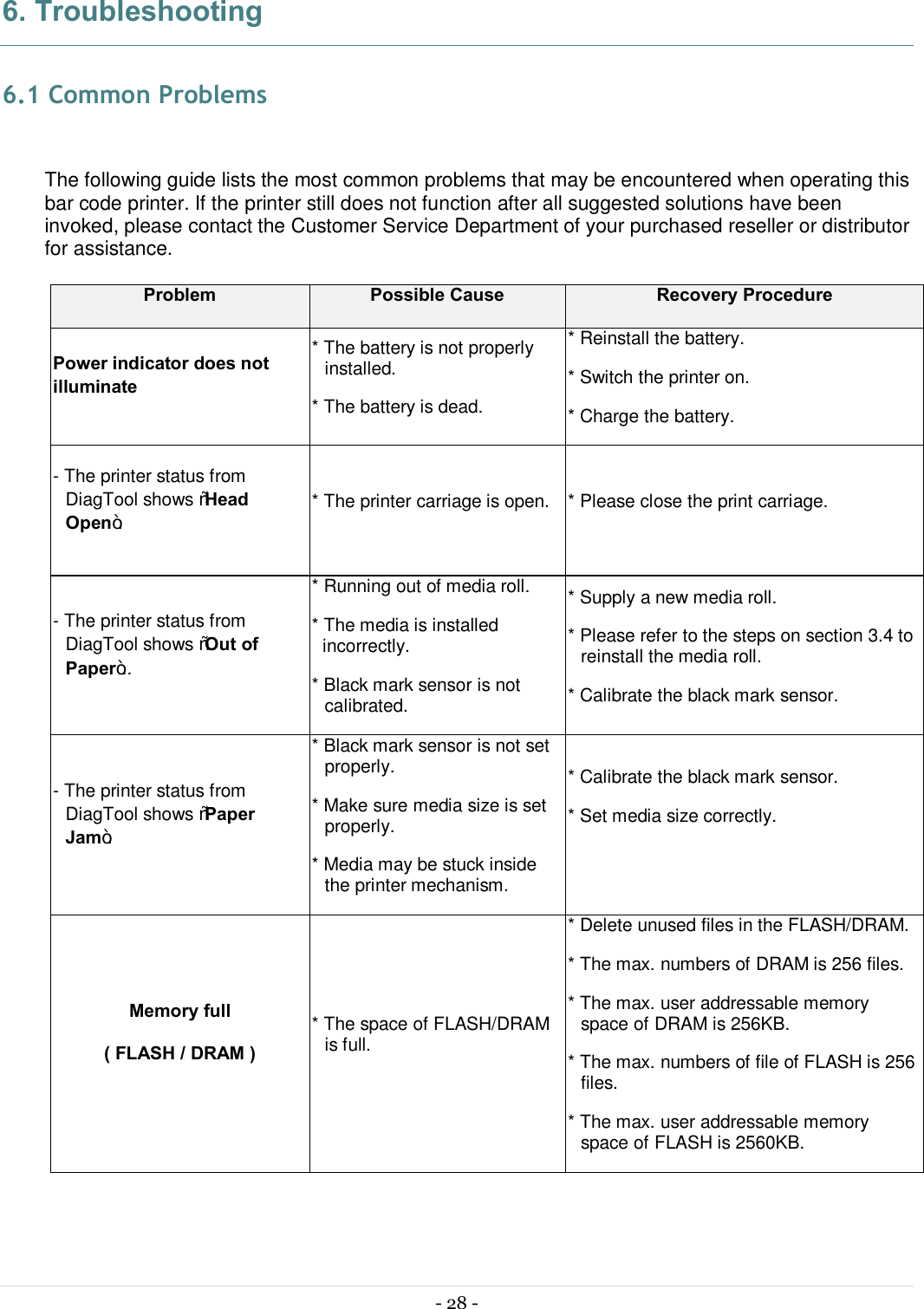  - 28 -  6. Troubleshooting  6.1 Common Problems  The following guide lists the most common problems that may be encountered when operating this bar code printer. If the printer still does not function after all suggested solutions have been invoked, please contact the Customer Service Department of your purchased reseller or distributor for assistance.  Problem Possible Cause Recovery Procedure Power indicator does not illuminate * The battery is not properly installed. * The battery is dead. * Reinstall the battery.  * Switch the printer on. * Charge the battery. - The printer status from DiagTool shows “Head Open”.  * The printer carriage is open. * Please close the print carriage. - The printer status from DiagTool shows “Out of Paper”.. * Running out of media roll. * The media is installed incorrectly. * Black mark sensor is not calibrated. * Supply a new media roll. * Please refer to the steps on section 3.4 to reinstall the media roll. * Calibrate the black mark sensor. - The printer status from DiagTool shows “Paper Jam”. * Black mark sensor is not set properly. * Make sure media size is set properly. * Media may be stuck inside the printer mechanism. * Calibrate the black mark sensor. * Set media size correctly.  Memory full ( FLASH / DRAM ) * The space of FLASH/DRAM is full. * Delete unused files in the FLASH/DRAM. * The max. numbers of DRAM is 256 files.  * The max. user addressable memory space of DRAM is 256KB. * The max. numbers of file of FLASH is 256 files. * The max. user addressable memory space of FLASH is 2560KB. 