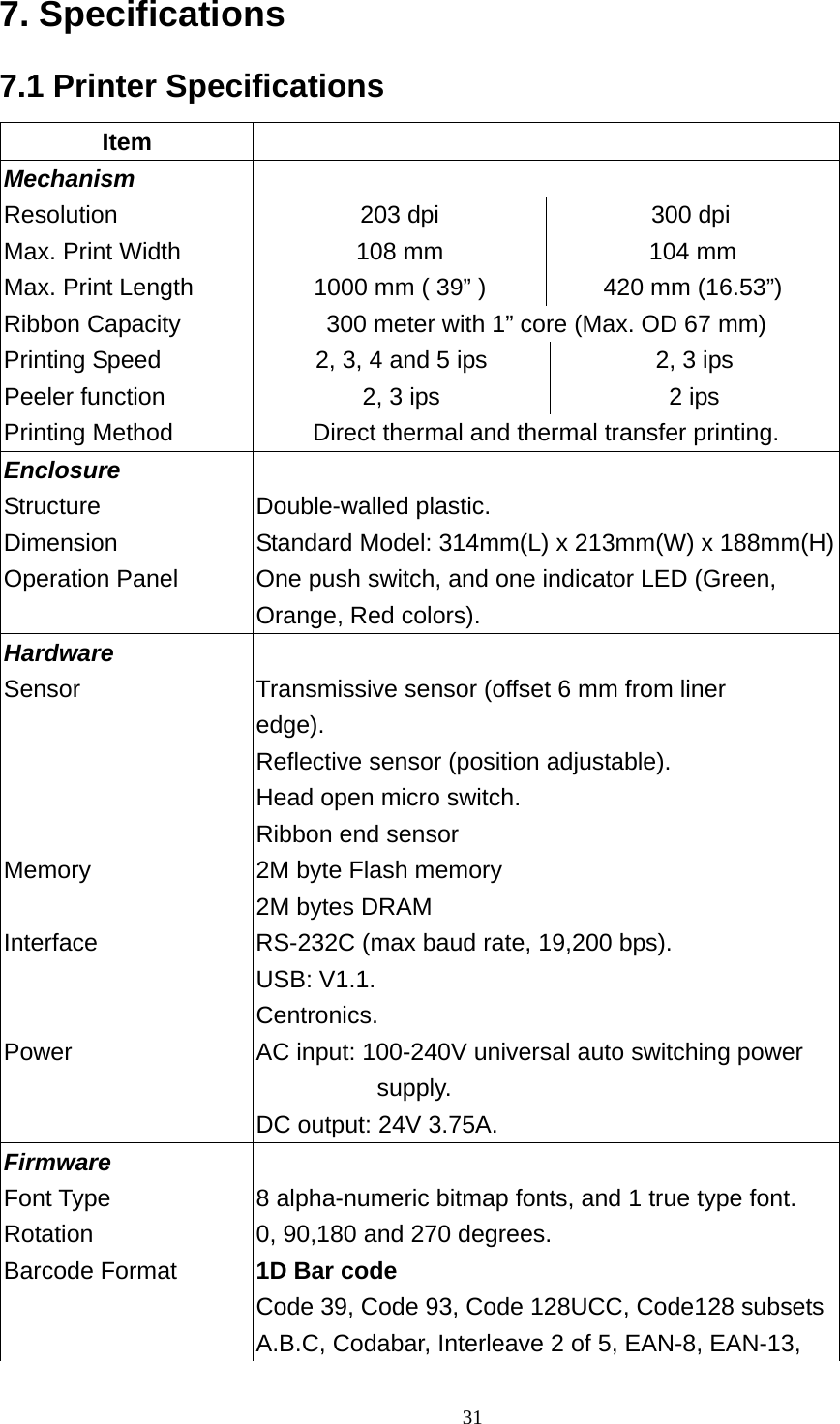  317. Specifications 7.1 Printer Specifications Item  Mechanism   Resolution 203 dpi 300 dpi Max. Print Width  108 mm 104 mm Max. Print Length  1000 mm ( 39” ) 420 mm (16.53”) Ribbon Capacity  300 meter with 1” core (Max. OD 67 mm) Printing Speed  2, 3, 4 and 5 ips 2, 3 ips Peeler function    2, 3 ips 2 ips Printing Method  Direct thermal and thermal transfer printing. Enclosure   Structure Dimension Operation Panel Double-walled plastic. Standard Model: 314mm(L) x 213mm(W) x 188mm(H) One push switch, and one indicator LED (Green,   Orange, Red colors).   Hardware   Sensor  Transmissive sensor (offset 6 mm from liner   edge). Reflective sensor (position adjustable). Head open micro switch. Ribbon end sensor Memory  2M byte Flash memory 2M bytes DRAM Interface  RS-232C (max baud rate, 19,200 bps). USB: V1.1. Centronics. Power  AC input: 100-240V universal auto switching power supply. DC output: 24V 3.75A. Firmware   Font Type  8 alpha-numeric bitmap fonts, and 1 true type font. Rotation  0, 90,180 and 270 degrees. Barcode Format  1D Bar code Code 39, Code 93, Code 128UCC, Code128 subsets A.B.C, Codabar, Interleave 2 of 5, EAN-8, EAN-13, 