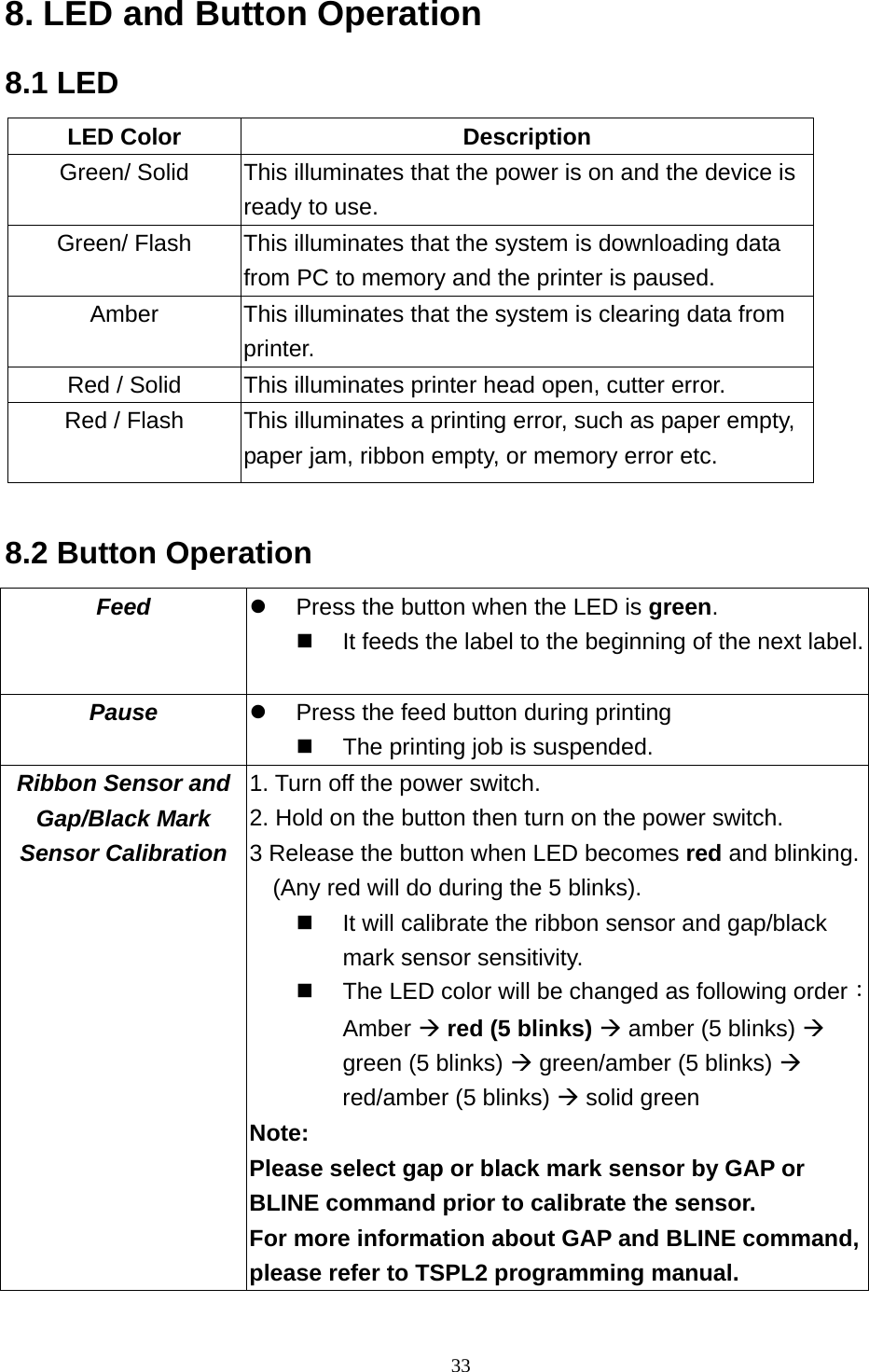  338. LED and Button Operation 8.1 LED LED Color  Description Green/ Solid  This illuminates that the power is on and the device is ready to use. Green/ Flash  This illuminates that the system is downloading data from PC to memory and the printer is paused. Amber  This illuminates that the system is clearing data from printer. Red / Solid  This illuminates printer head open, cutter error. Red / Flash  This illuminates a printing error, such as paper empty, paper jam, ribbon empty, or memory error etc.  8.2 Button Operation Feed     Press the button when the LED is green.   It feeds the label to the beginning of the next label.Pause    Press the feed button during printing   The printing job is suspended. Ribbon Sensor and Gap/Black Mark Sensor Calibration    1. Turn off the power switch. 2. Hold on the button then turn on the power switch.   3 Release the button when LED becomes red and blinking. (Any red will do during the 5 blinks).   It will calibrate the ribbon sensor and gap/black mark sensor sensitivity.     The LED color will be changed as following order：Amber  red (5 blinks)  amber (5 blinks)  green (5 blinks)  green/amber (5 blinks)  red/amber (5 blinks)  solid green   Note:  Please select gap or black mark sensor by GAP or BLINE command prior to calibrate the sensor. For more information about GAP and BLINE command, please refer to TSPL2 programming manual. 