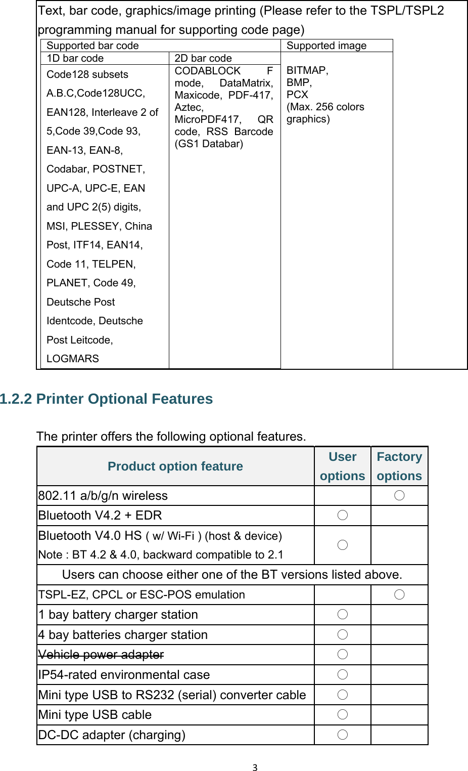 3Text, bar code, graphics/image printing (Please refer to the TSPL/TSPL2 programming manual for supporting code page) Supported bar code  Supported image 1D bar code  2D bar code   BITMAP, BMP, PCX (Max. 256 colors graphics) Code128 subsets A.B.C,Code128UCC, EAN128, Interleave 2 of 5,Code 39,Code 93, EAN-13, EAN-8, Codabar, POSTNET, UPC-A, UPC-E, EAN and UPC 2(5) digits, MSI, PLESSEY, China Post, ITF14, EAN14, Code 11, TELPEN, PLANET, Code 49, Deutsche Post Identcode, Deutsche Post Leitcode, LOGMARS CODABLOCK F mode, DataMatrix, Maxicode, PDF-417, Aztec, MicroPDF417, QR code, RSS Barcode (GS1 Databar)  1.2.2 Printer Optional Features The printer offers the following optional features. Product option feature  User optionsFactory options 802.11 a/b/g/n wireless    ○ Bluetooth V4.2 + EDR  ○   Bluetooth V4.0 HS ( w/ Wi-Fi ) (host &amp; device) Note : BT 4.2 &amp; 4.0, backward compatible to 2.1 ○   Users can choose either one of the BT versions listed above. TSPL-EZ, CPCL or ESC-POS emulation  ○ 1 bay battery charger station                    ○4 bay batteries charger station  ○   Vehicle power adapter ○ IP54-rated environmental case  ○ Mini type USB to RS232 (serial) converter cable ○ Mini type USB cable  ○ DC-DC adapter (charging)  ○   